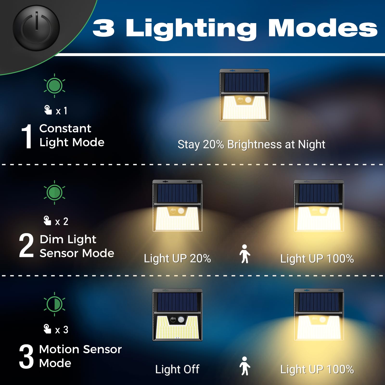 LOTMOS 6 Pack Solar Lights Outdoor Garden, 176 LED Ultra Bright Security Lights Motion Sensor - Image 4