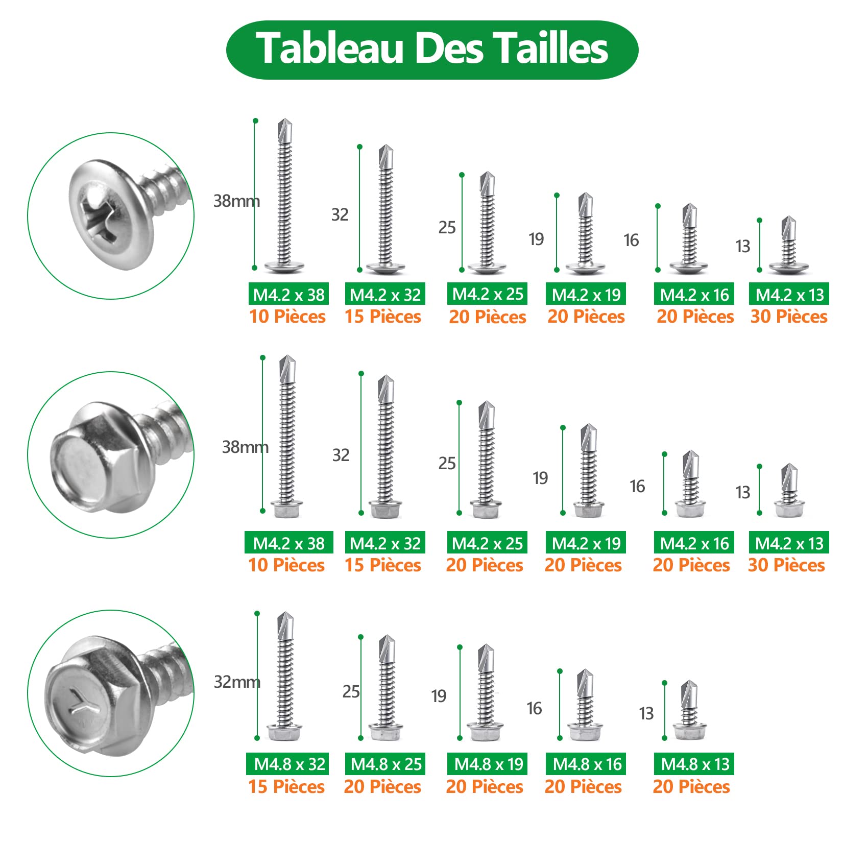 Vis Autoforeuse, 325 PCS 410 Acier Inoxydable Vis Autoforeuse Métal M4.2, M4.8 Tête de Rondelle hexagonale et tête Plate 17 Tailles pour Meubles en Bois en Métal