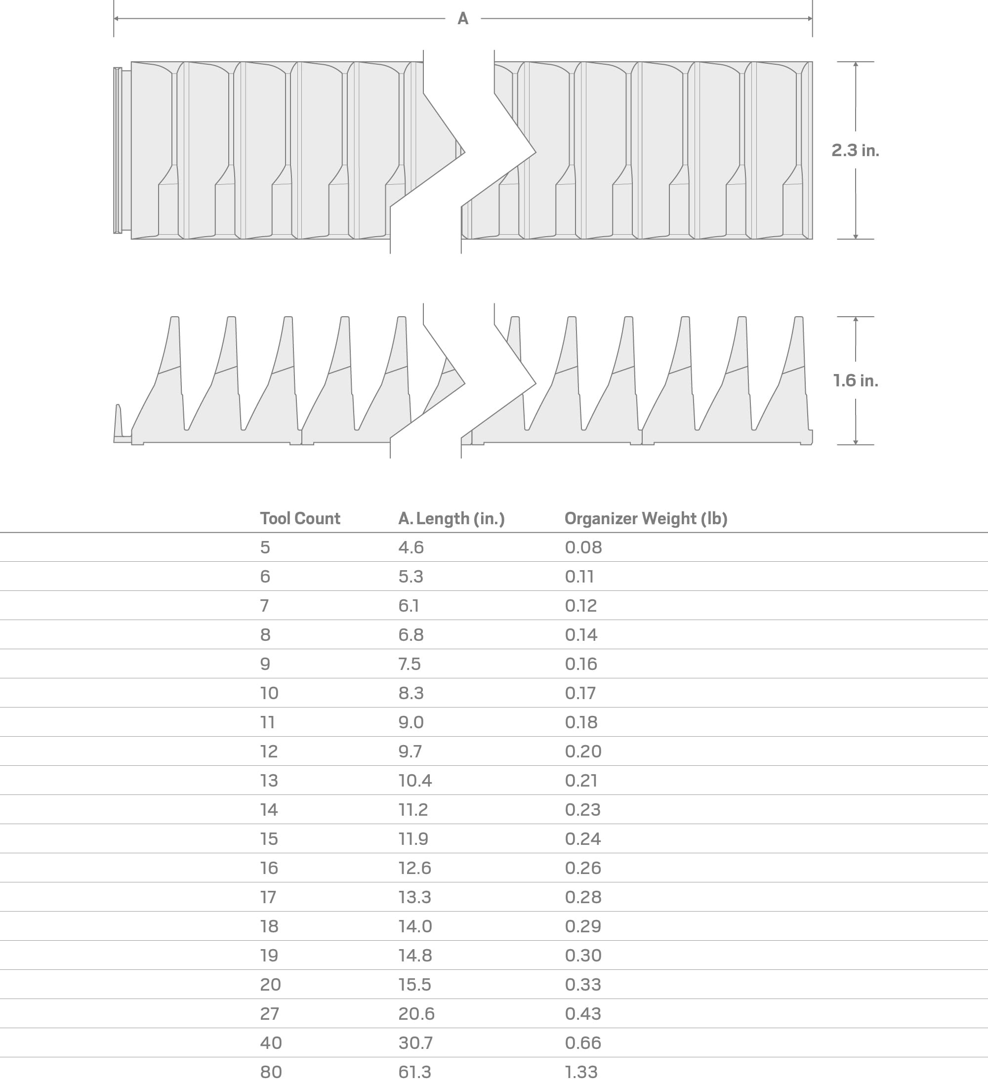 TEKTON OTM92140 Modulares Organizer-Set mit Schlitzen für 40 Werkzeuge, Schwarz