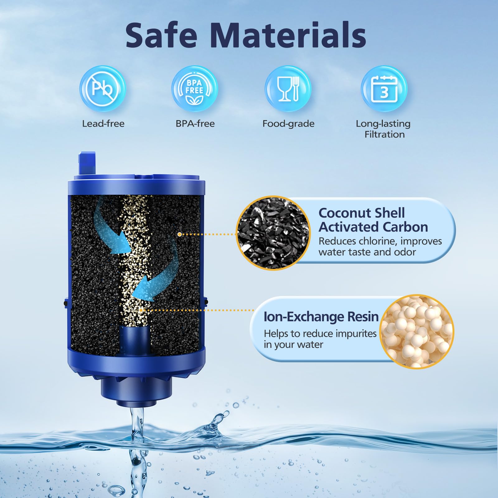 Paquete de 6 filtros de agua de repuesto compatibles con todos los sistemas PUR®, PUR®PLUS de iones de filtro de llave, filtro de agua para llave Pur® RF-9999®, filtración de alta eficiencia y valor