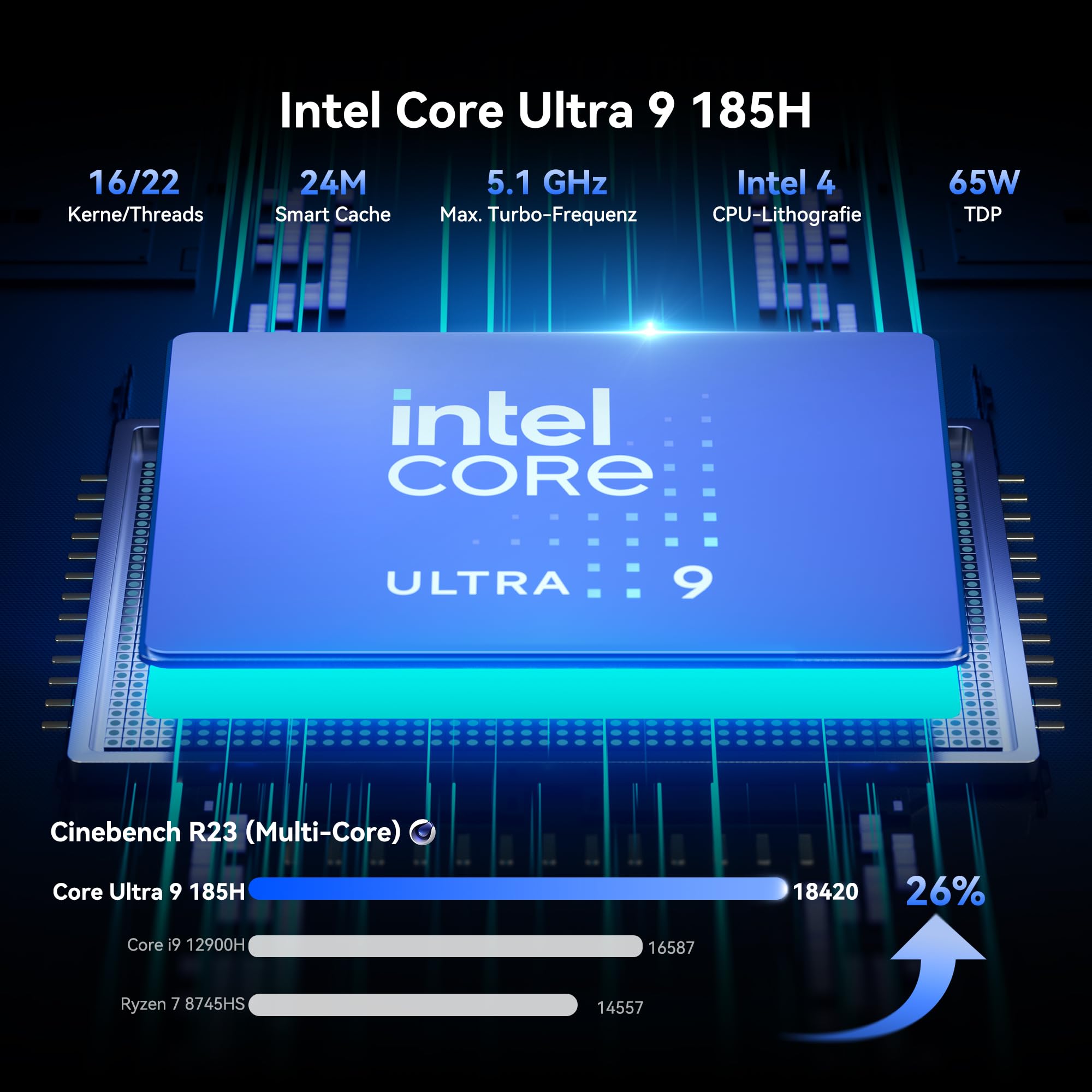 GEEKOM AI Mini PC IT13 Max[3 Jahre Garantie] mit Intel U9-185H, DDR5 RAM(Max. 128GB) & 1TB SSD(bis zu 4TB), Mini PC Windows 11 Pro mit Intel Arc Grafik, Dual 2.5G LAN, 2× USB4(20Gbps), WiFi 7, 8K