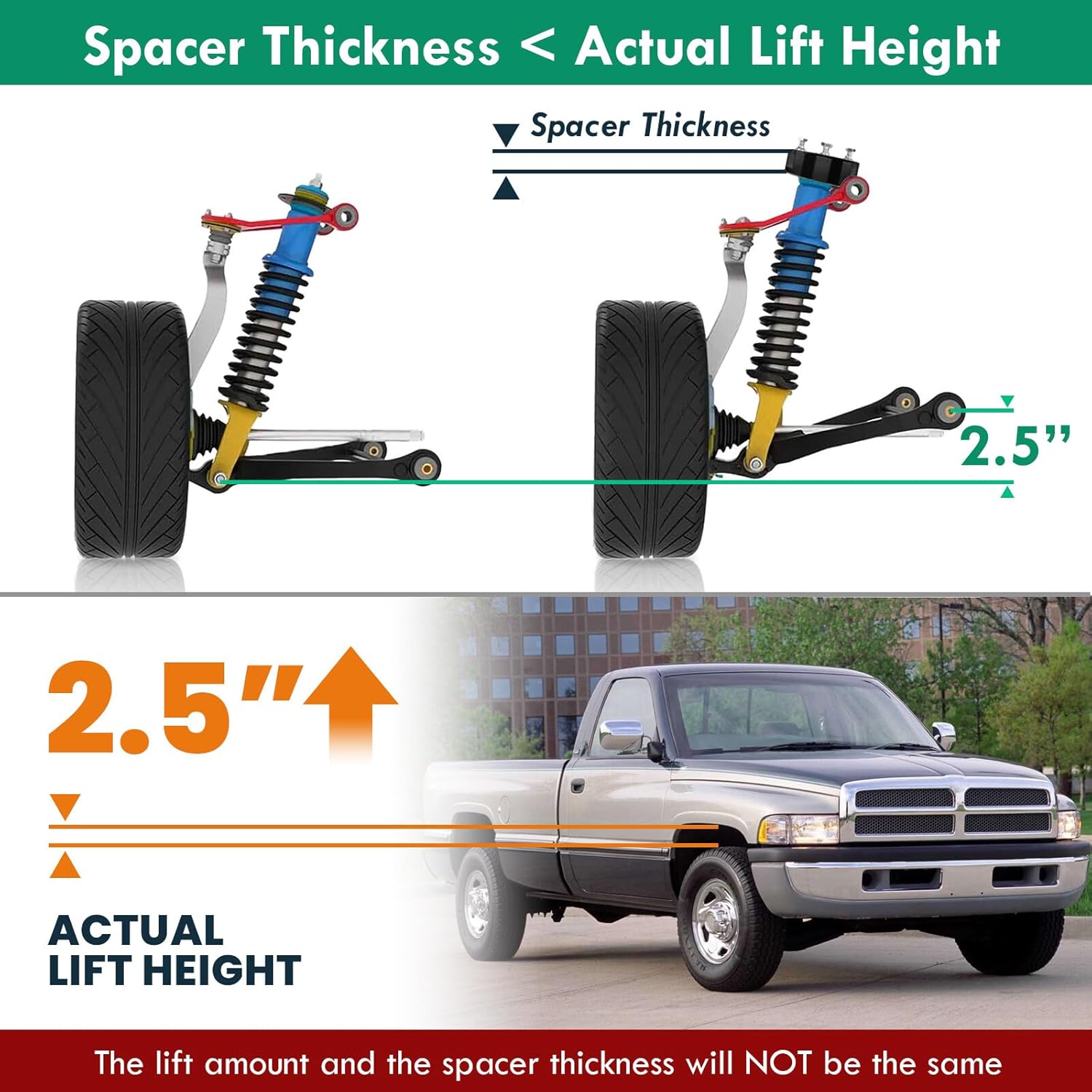 AJP Distributors 2.5" Front Coil Spring Spacers 2.5 Inch Leveling Lift Kit Set Heavy Duty Steel Black Off Road Upgrade Compatible/Replacement For Dodge Ram 1500 Mega Cab 2500 3500 4X4 4WD Pickup Truck