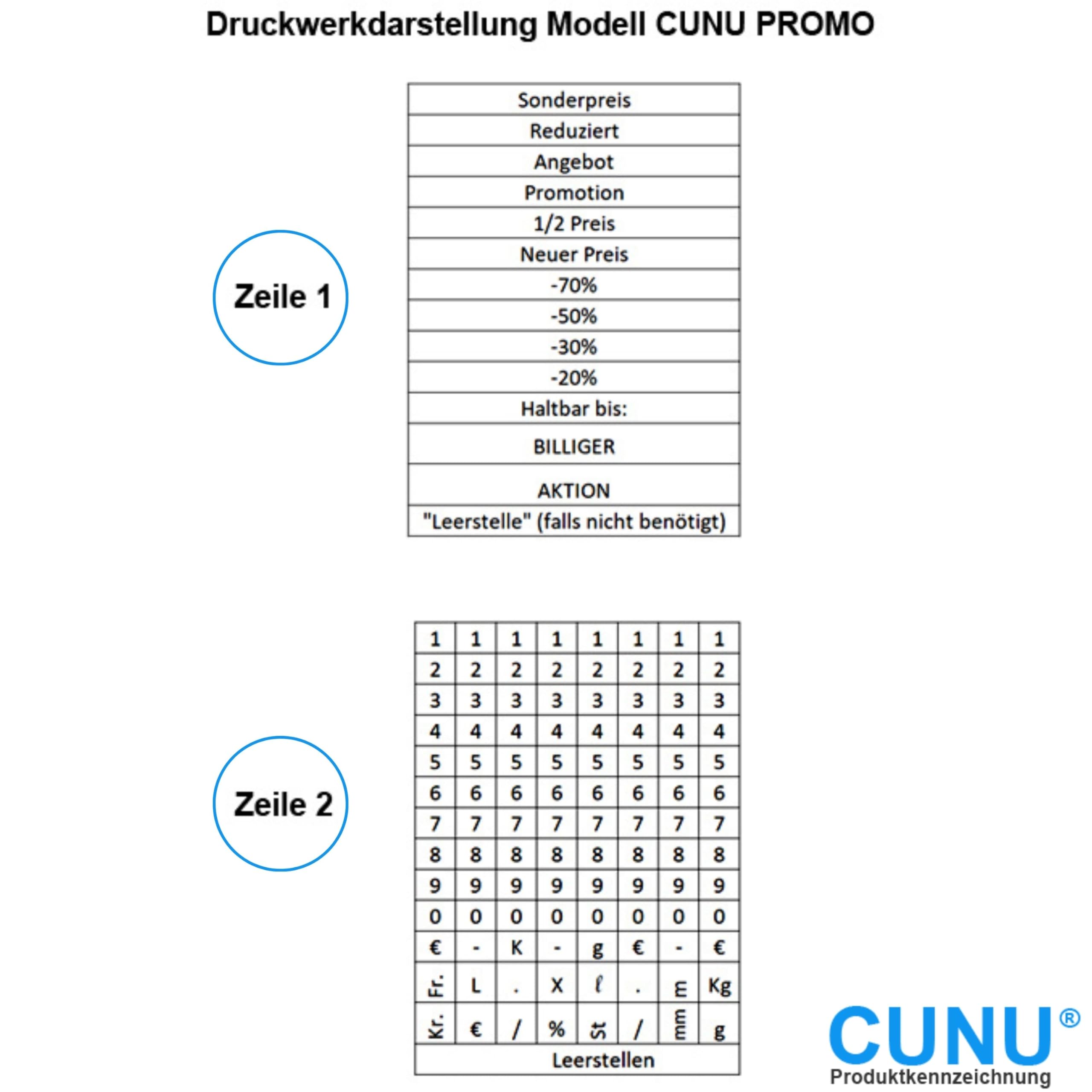 Promo-Preisauszeichner 2-zeilig mit Texten und Zahlen - Datum und Preis Handauszeichner zweizeilig - Etikettiermaschine mit 26x16mm Etiketten - Auszeichner Gerät/Maschine direkt vom Fachhandel