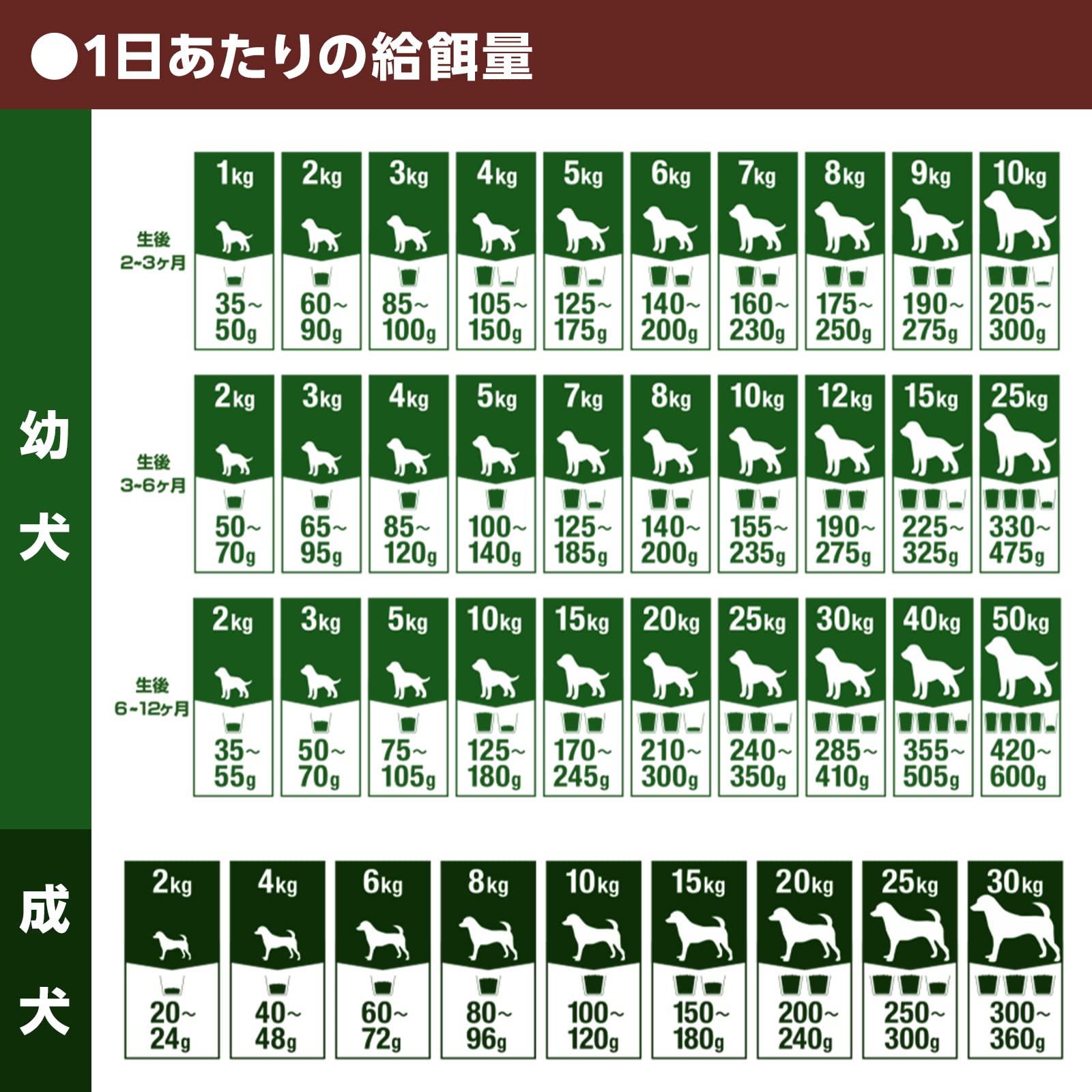 Amazon | [ファインペッツ]ドッグフード 無添加 大粒 大容量 シニア