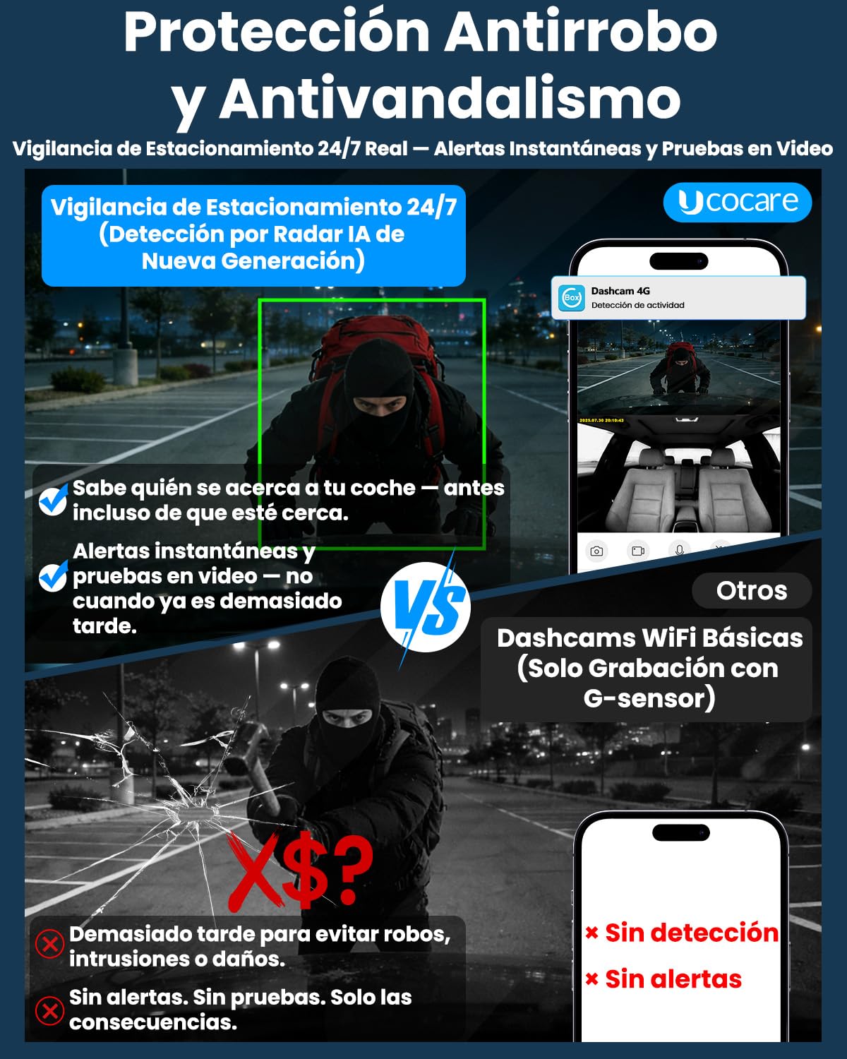 4G LTE Dashcam con SIM, Camara Vigilancia Coche Antivandalismo con GPS Tracker, Modo Parking 24/7, Alertas Movimiento IA, Acceso Remoto & Audio Bidireccional, SD/Cloud, Antirrobo para Flotas y Familia
