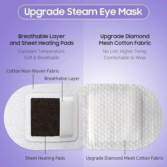 Steam Eye Mask, 20 Packs Heated Eye Mask, Self Heating Disposable SPA Warm Compress for Eyes (Lavender & Rose)