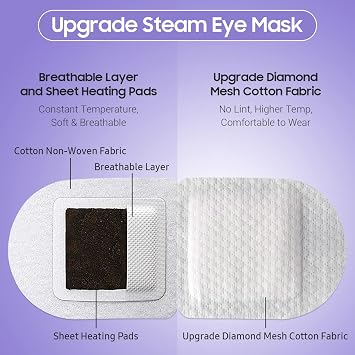 Steam Eye Mask, 20 Packs Heated Eye Mask, Self Heating Disposable SPA Warm Compress for Eyes (Lavender & Rose)