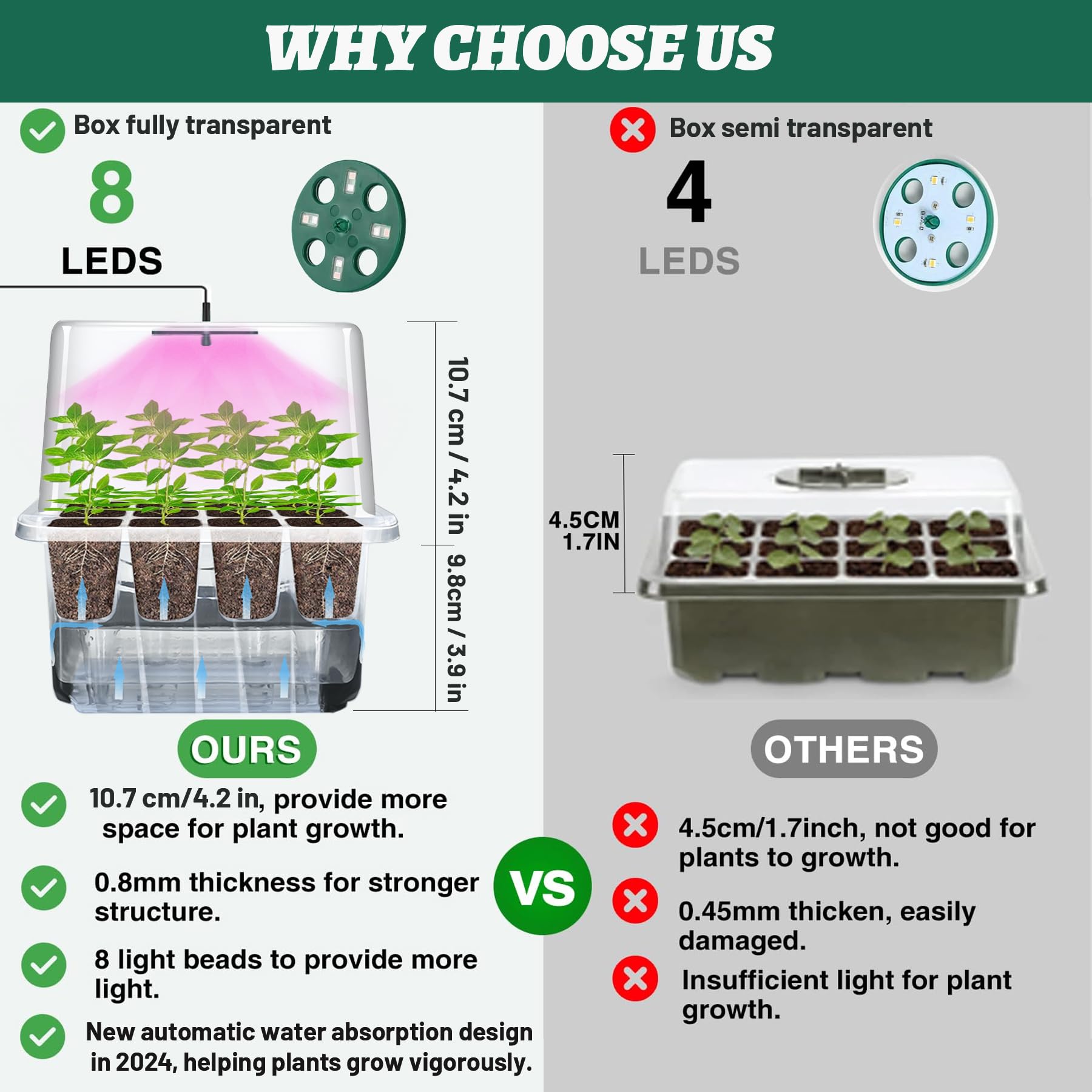 VEEKAY 6 Pièces Auto-arrosant Mini Serre pour Plantes kit,Kit de Culture Serre avec LED luminosité réglable,avec Coussin Absorbant,Température et humidité réglables,avec kit D'outils De Plantation
