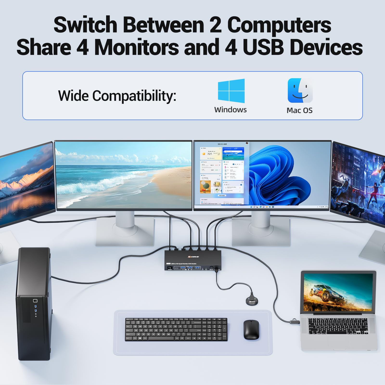 KVM Switch 2 PC 4 Monitor 1080P@60Hz, Quad Monitor KVM Switch Adatto per l'esecuzione di due Computer su 4 Monitor e 4 Dispositivi USB, Installazione driver richiesta