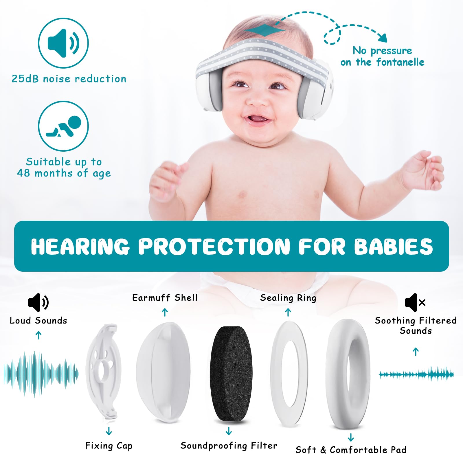 2 in 1 Cuffie Neonato Antirumore Neonati Bambini 0-4 anni Insonorizzate Rumore Aereo Concerto Bambina Protettori Acustici Protezione Udito Acustica Cuffia Morbida Baby Earmuffs + Campanelle da Polso