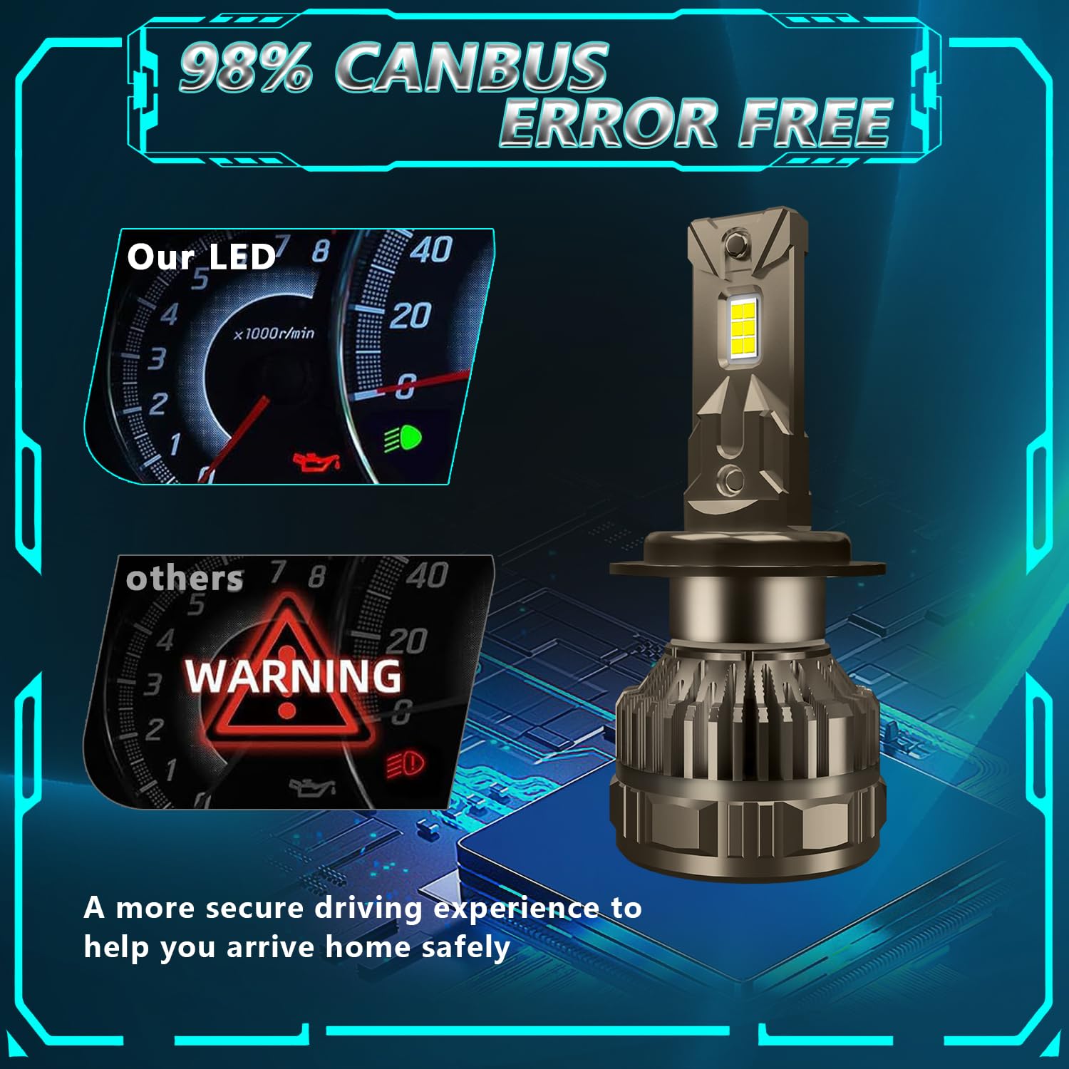 Ampoule H7 LED, 120W 30000LM 6000K Blanc Froid 200% Luminosité Super Lumineux Angle de Faisceau réglable à 360 degrés Xenon H7 LED Anti Erreur Voiture Kit de Conversion IP67 étanche.