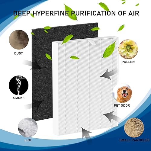 Miniatura 3 de Filtro de repuesto D360 True HEPA D3 compatible con purificador de aire Winix D360, comparado con el número de pieza 1712-0101-02, 2 filtros HEPA