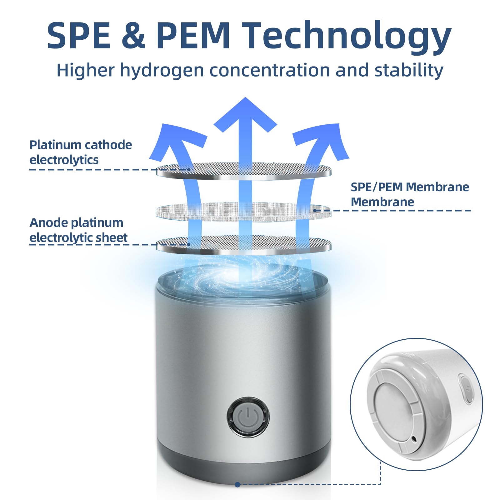 Janebrty 2024 Hydrogen Water Bottle 300ml 2000PPB Portable Electrolyzed Hydrogen Rich Water Generator with SPE PEM Technology Hydrogen Water Pitcher Alternative for Family Sport Office Travel Gift