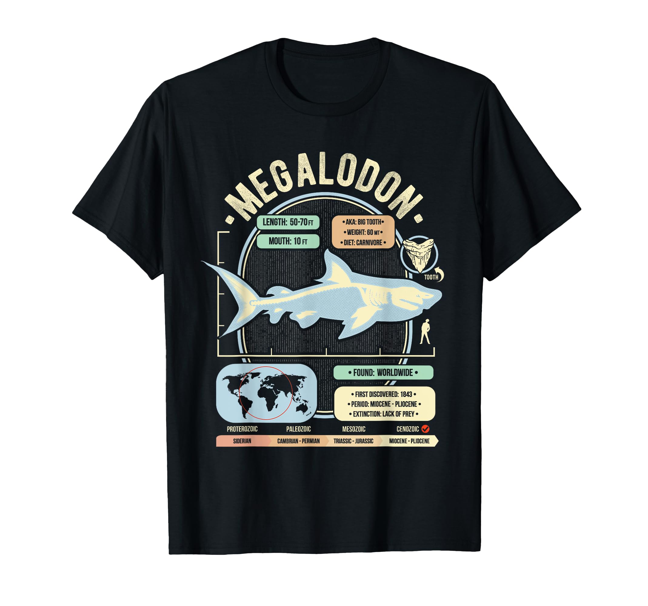 Dinosaur Facts - Megalodon Science & Anatomy Gift T-Shirt