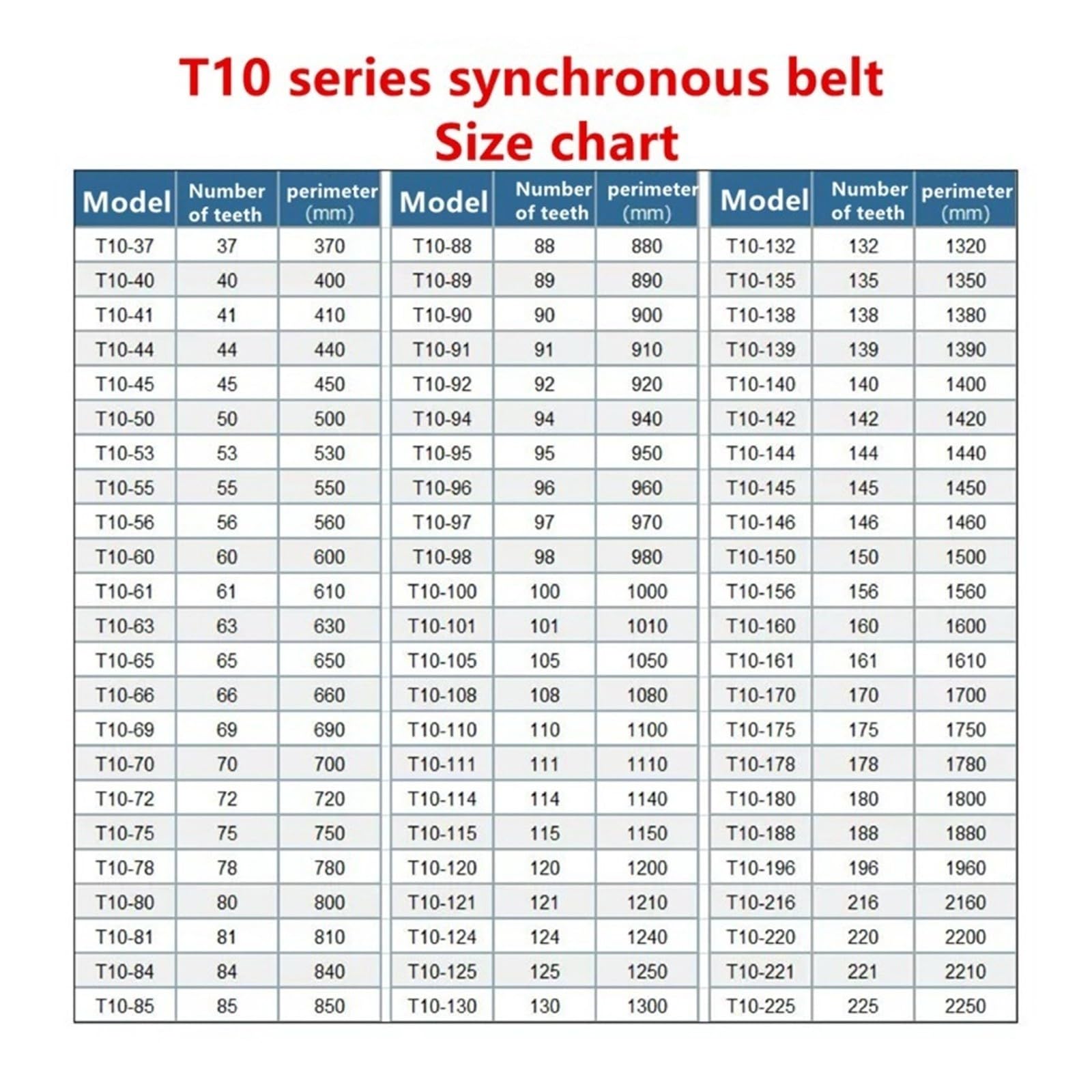 1 szt. T10-63 ~ T10-72 japonia T10 poliuretanowy pasek rozrządu