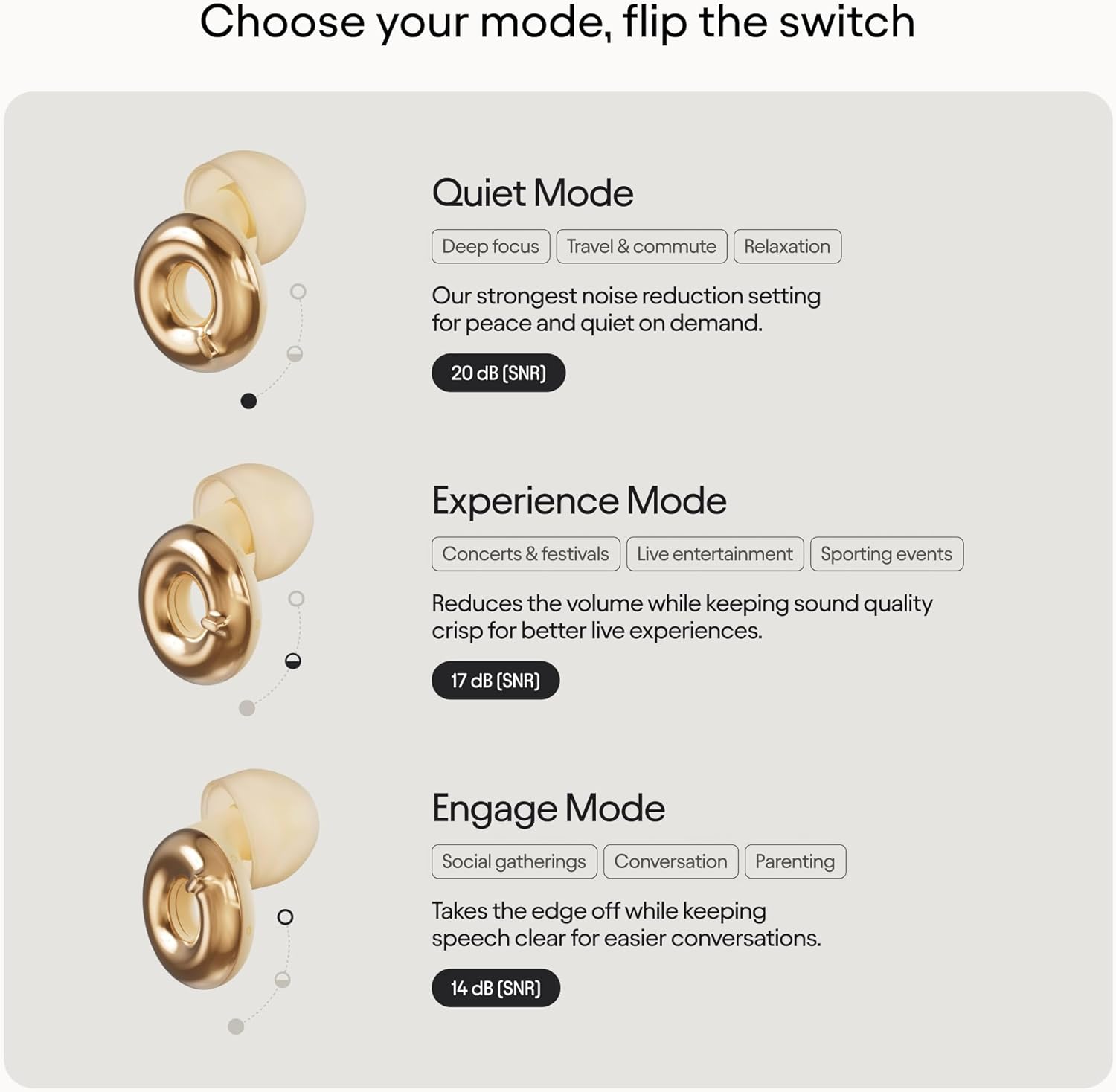 Loop Switch 2 Adjustable Ear Plugs – 3 Noise Relief Modes for Ultimate Control | Flexible Noise Reduction Earplugs for Focus, Travel, Socializing, Festivals & More | 20-26 dB (SNR) Noise Reduction