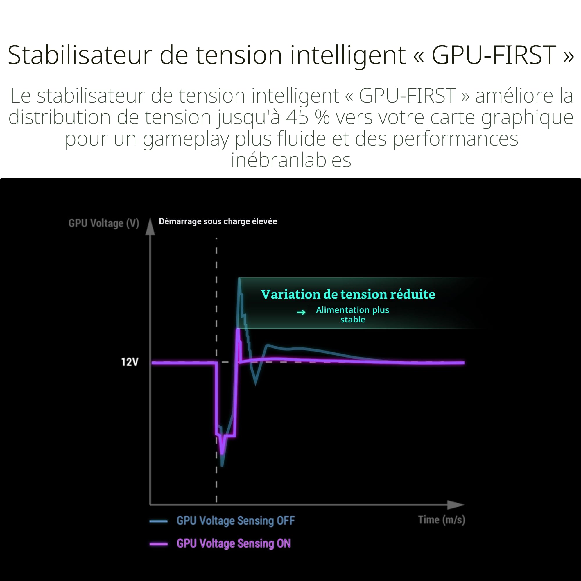 ASUS ROG Thor 1200W Platinum III Bloc d'alimentation (80 Plus Platinum Certified, ATX 3.1, PCIE 5.1, GaN MOSFET, GPU-First IVS, Magnetic OLED Display, Turbo Mode, garrantie10ans)