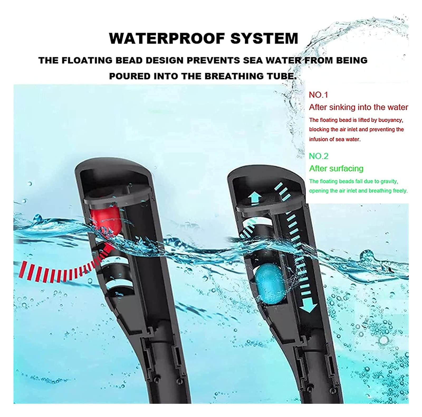Máscara de Snorkel para Adultos, Hombres y Mujeres, máscara de natación con Doble Tubo de respiración, máscara de Snorkel de Silicona Completamente Seca, Gafas de Buceo,