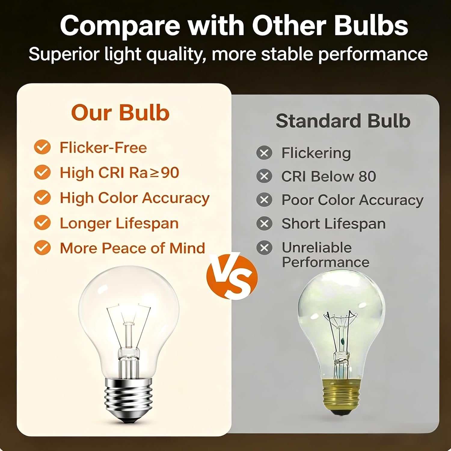 A19 60W Incandescent Bulb,60 Watt Incandescent Light Bulbs,110-130V,540 lumens,E26 lamp Base,Suitable for Multiple Home scenarios（4 Pack
