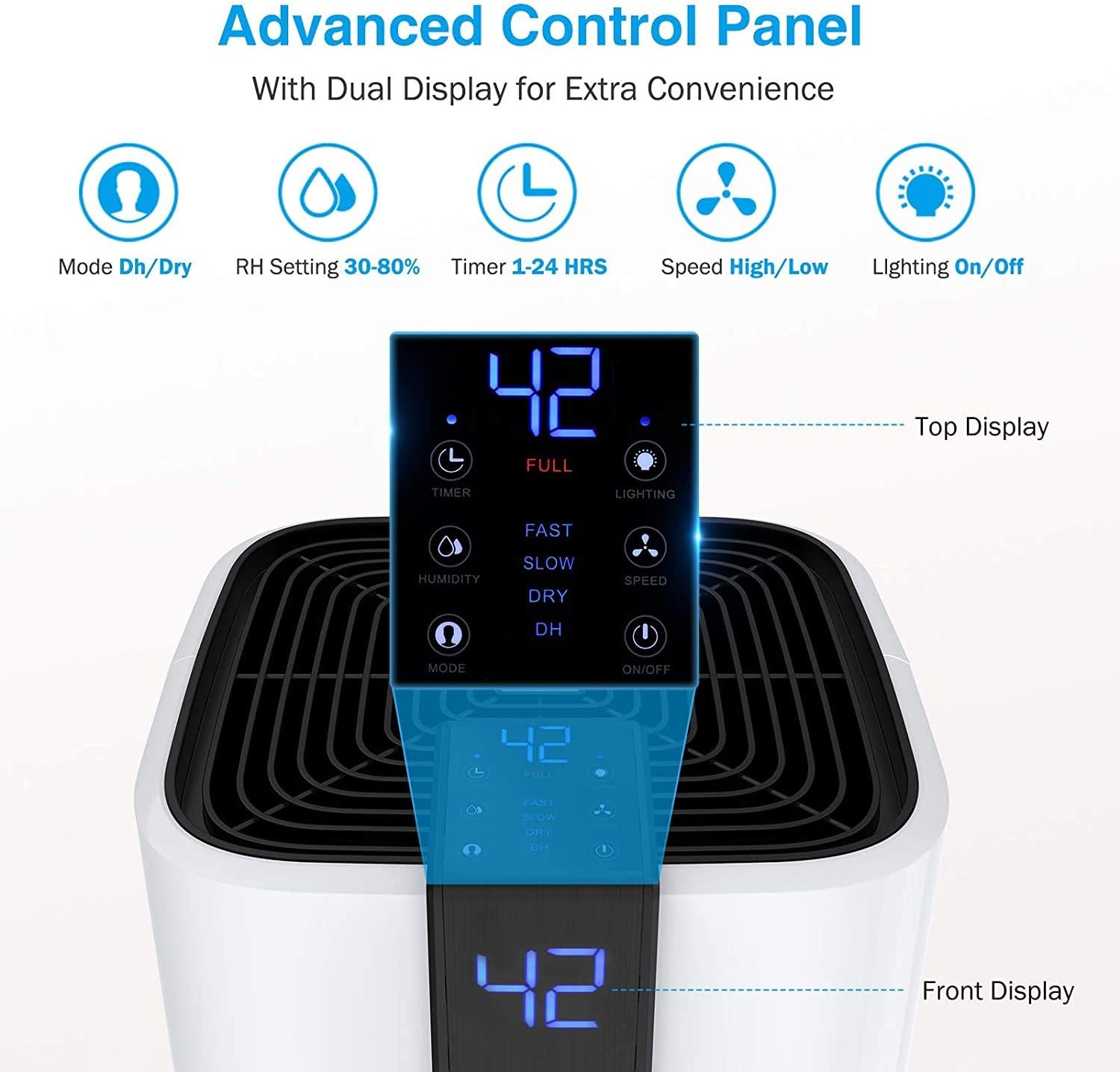 Advanced Control Panel with dual display