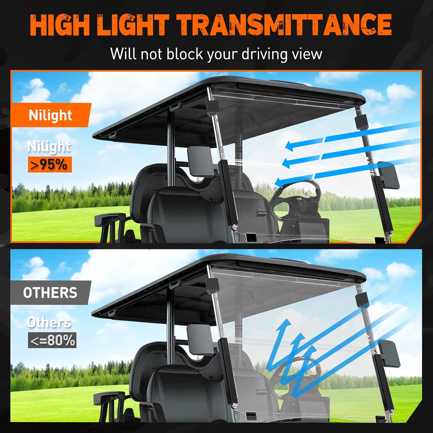 Nilight Golf Cart Windshield for Front Window Foldable Windproof UV Protection Compatible with Club Car Precedent Gas or Electric 2004-Up, Scratch and Impact Resistant, Clear Acrylic
