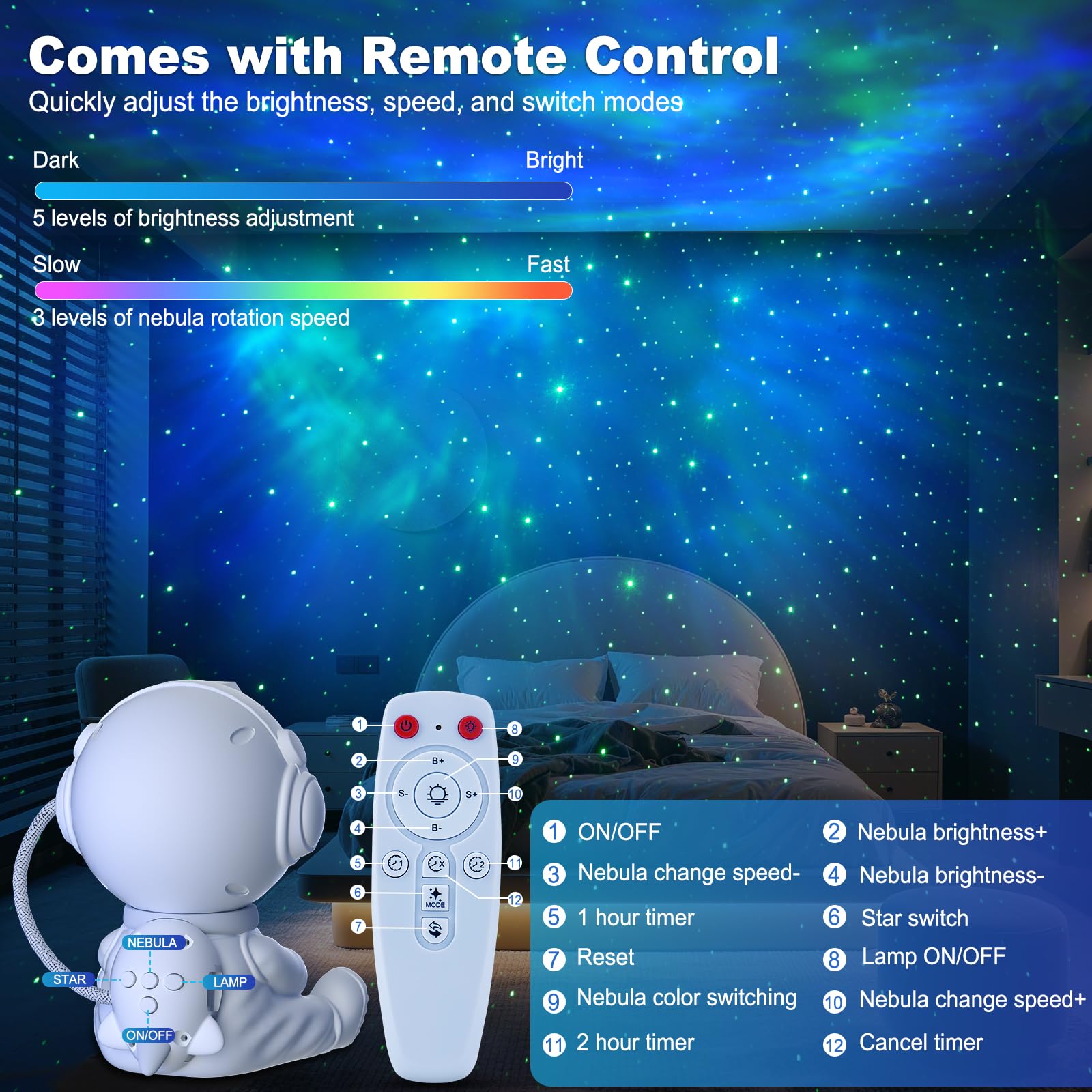 Proiettore Stelle Soffitto, LED Astronauta Proiettore Stelle Telecomando, 8 Modalità di Nebulosa & 5 Modalità di Luminosità e Velocità, Luce Notturna a Razzo, Lampada Proiettore Stelle Bambini Adult