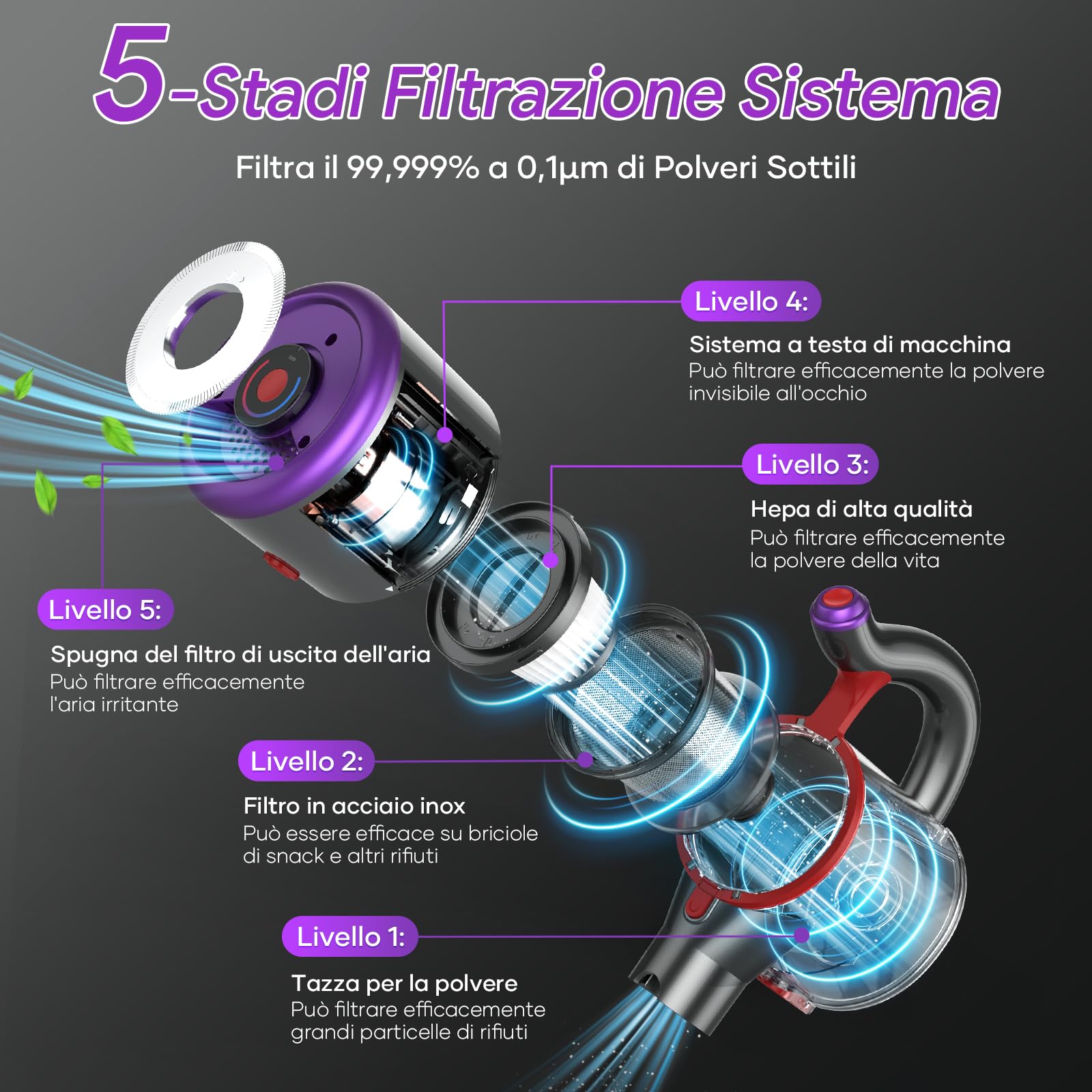 ONSEEN Aspirapolvere Senza Fili, 450W 30KPa Scopa Elettrica Senza Fili Potente, 7 in 1 Leggero Aspirapolvere Autonomia 50 Minuti, 180°Pieghevole Tubo, M81