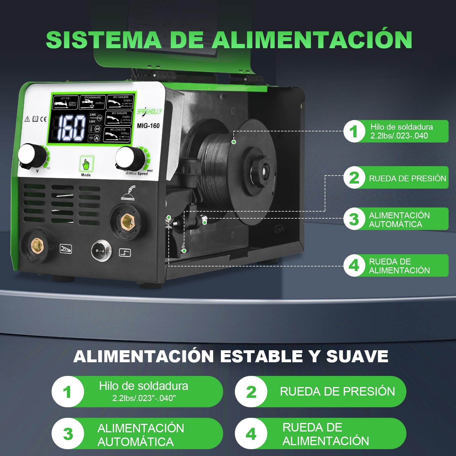 MIG160 Actualizado Soldador Inversor IGBT 160A 230V/240V, 3 en 1 MIG Sin Gas (Flux MIG) / MMA/Lift TIG Con Gran Pantalla LED, Fácil de Usar, Ideal Para Principiantes