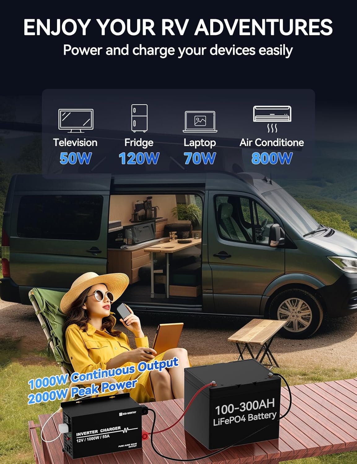 ECO-WORTHY 1000W Pure Sine Wave Inverter Charger, Power Inverter with 55A LiFePO4 Battery Charger with 20ms UPS,12V to 110V for RV Home Roadtrip Essentials Deep Cycle Rechargeable Battery