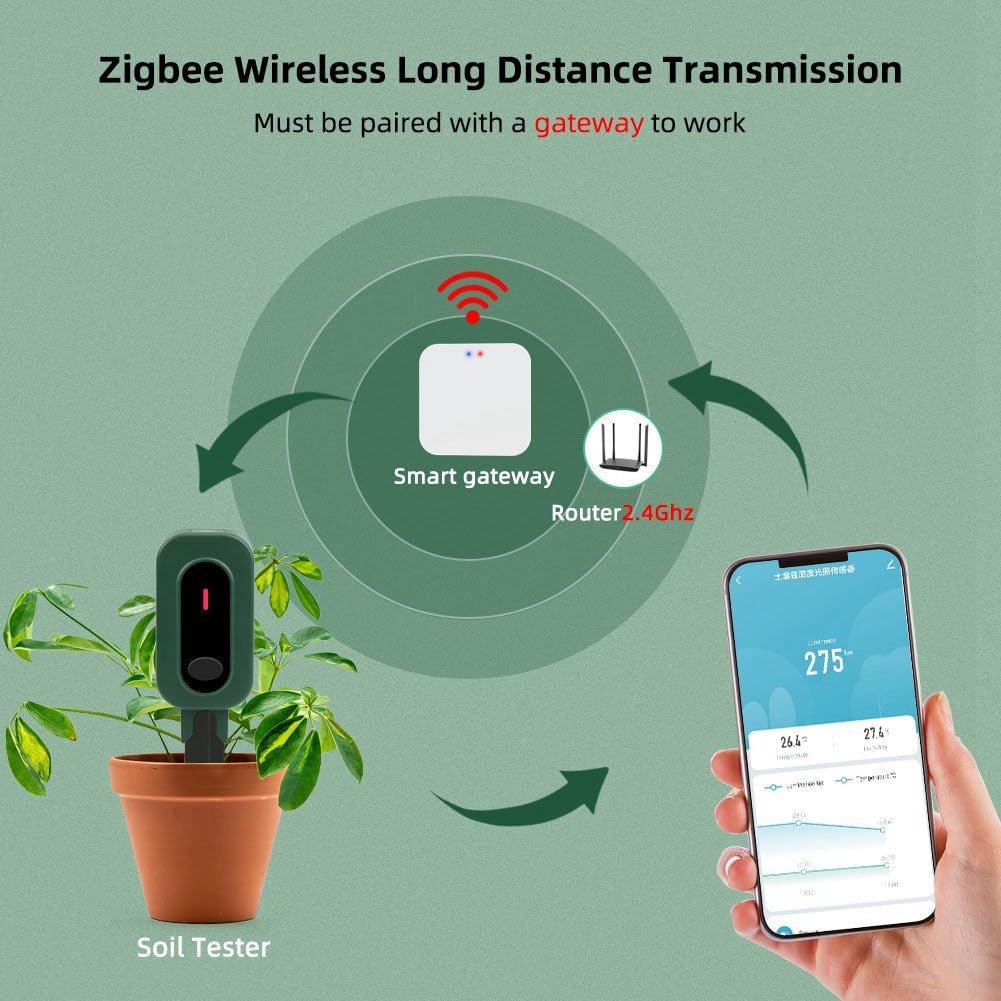Misuratore di Umidità del Suolo Intelligente Zigbee Tuya App Control Tester del Suolo Sensore di Umidità Della Temperatura con Gateway per Giardino In Vaso