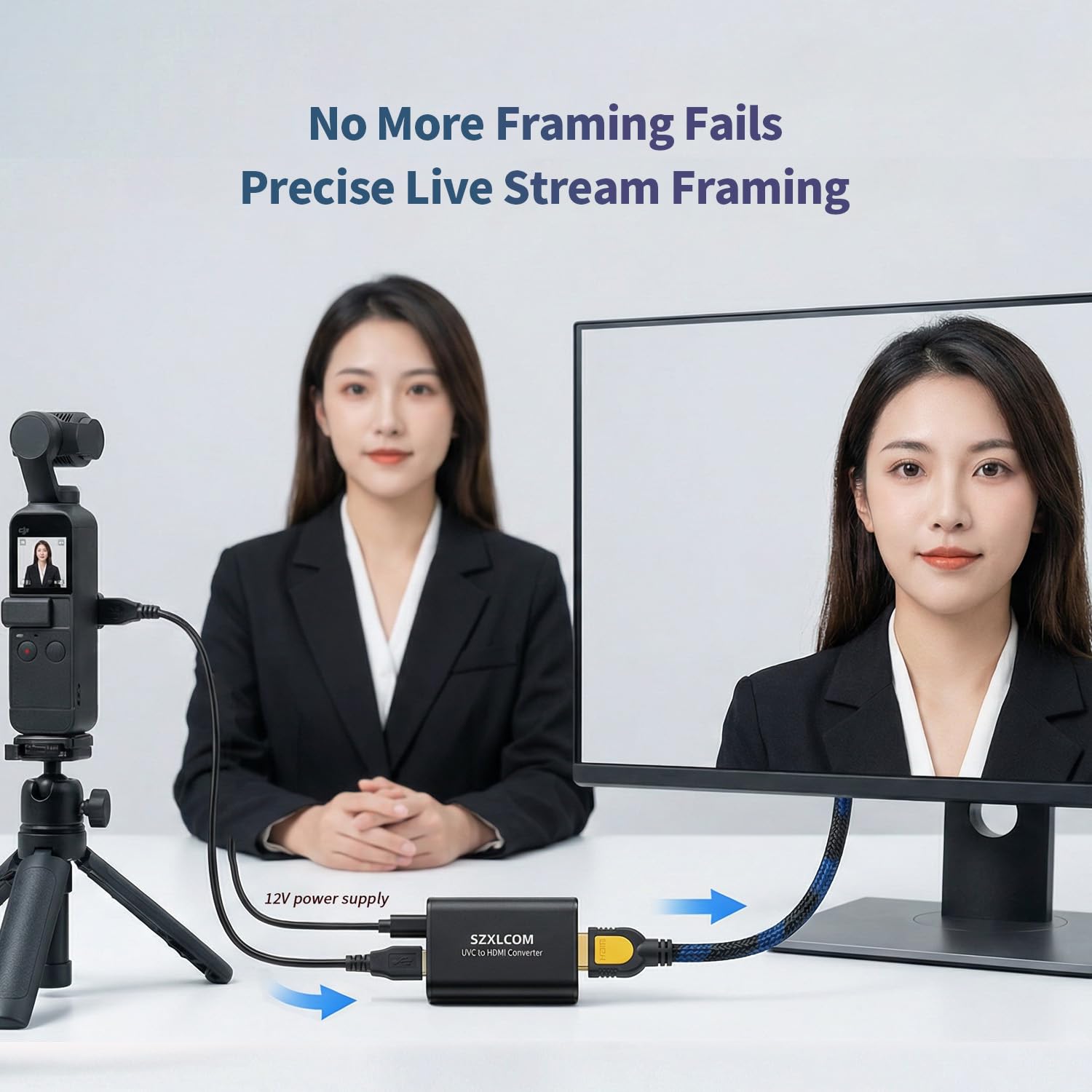 Convertitore da UVC a HDMI 1080P 60Hz, supporta la ricarica della fotocamera, commutatore video webcam USB a uscita video HDMI, per streaming live su TV, monitor e scheda di acquisizione HDMI