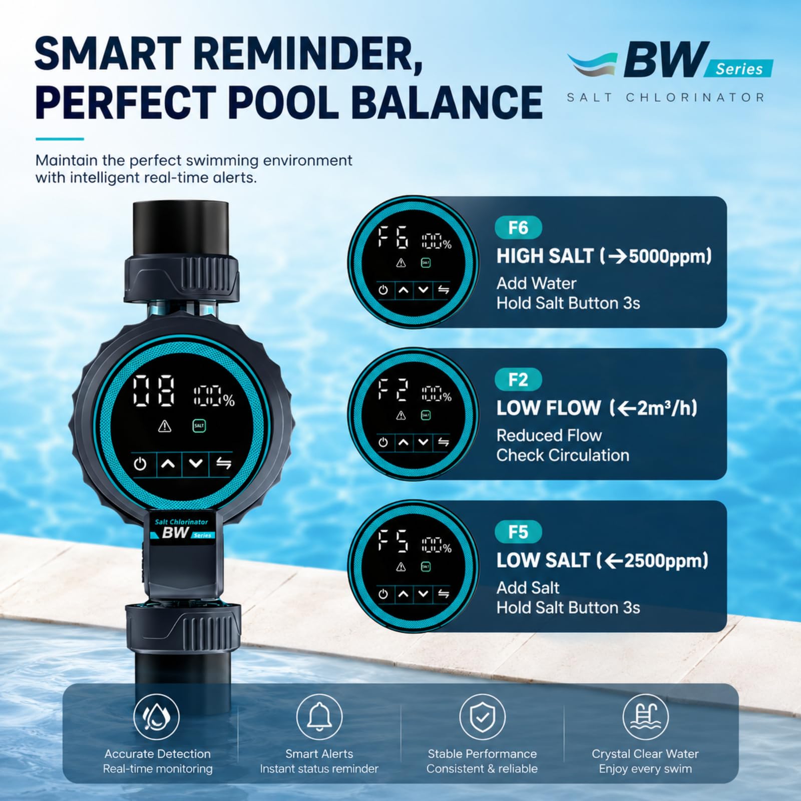 Sistema inteligente de clorador de piscina de agua salada, generador automatizado de cloro salado con control por aplicación, celda de titanio, operación con un solo toque y bajo mantenimiento, para
