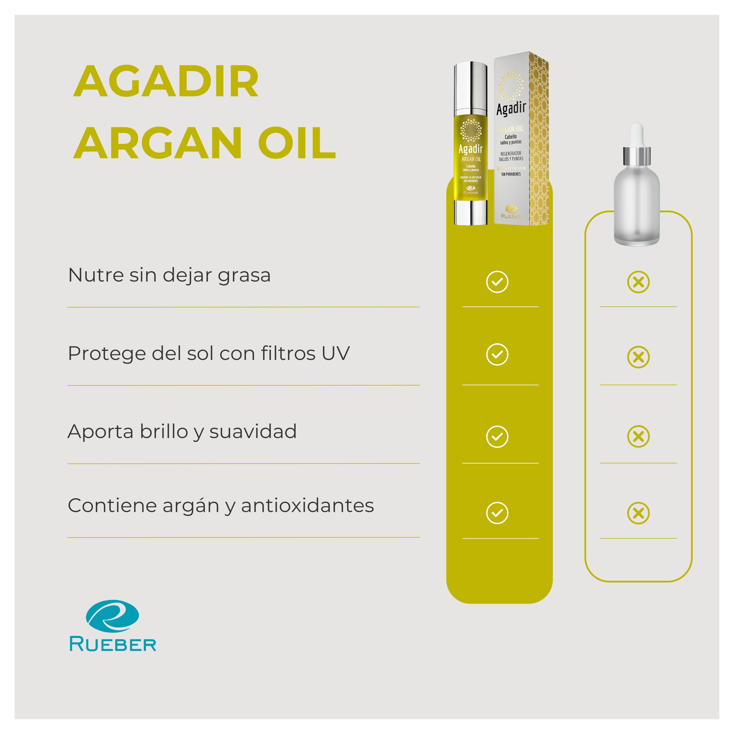 Agadir Argan Oil | Aceite Pelo Seco y Dañado y Todo Tipo de Cabello | Aceite Pelo con Poder Antioxidante | Bloquea la Humedad y Restaura el Brillo | Argan Para Cabello uso exclusivo