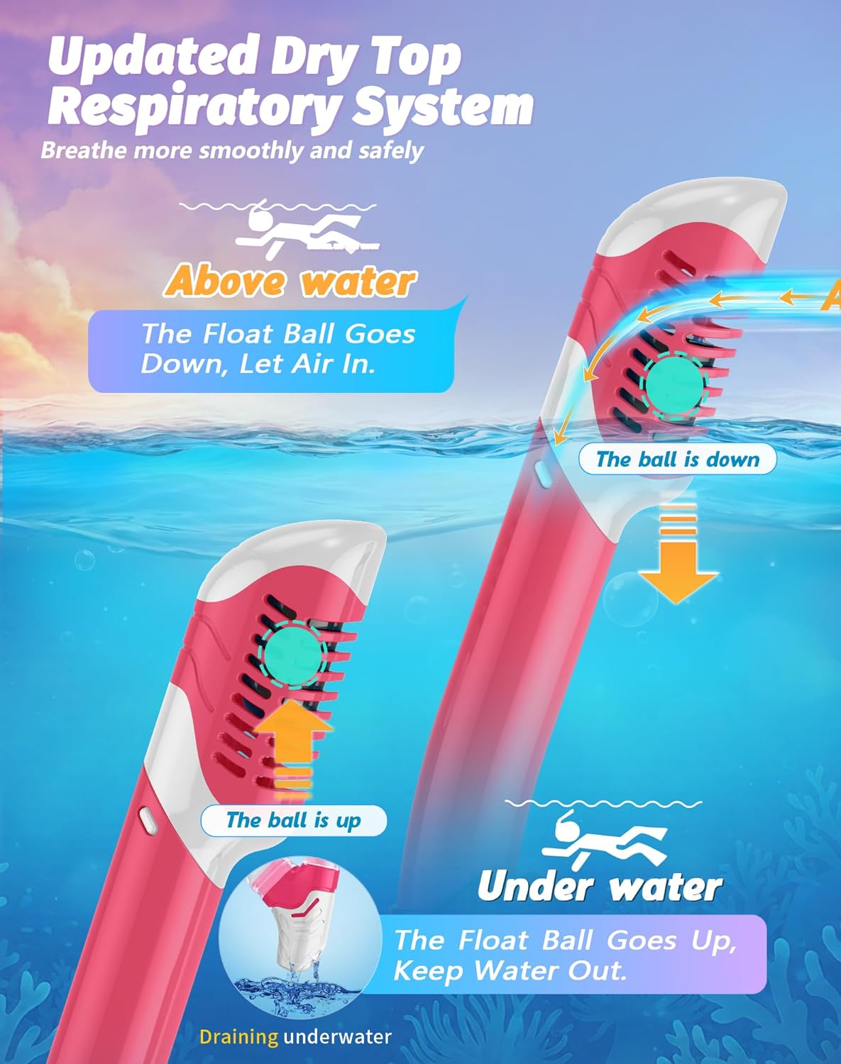 Greatever Snorkeling Gear for Kids, Dry Snorkel Set Panoramic View Snorkel Mask, Anti-Fog Scuba Diving Mask for Kids Youth Age 6-14, Unisex Swimming Goggles - Image 5