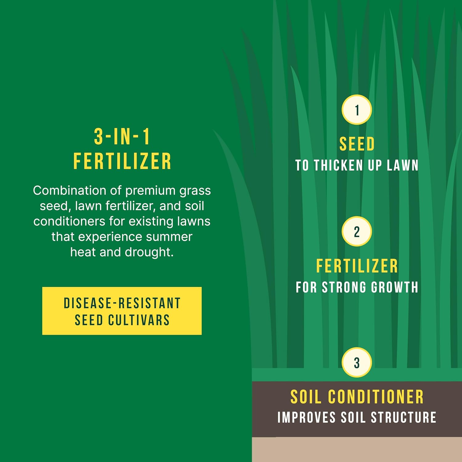 Sunday Heat Tolerant Seed + Feed - 3-in-1 Grass Seed, Fertilizer, & Soil Conditioner - Strengthens Lawns Against Heat & Drought - Covers 1,500 sq. ft. - 10lbs