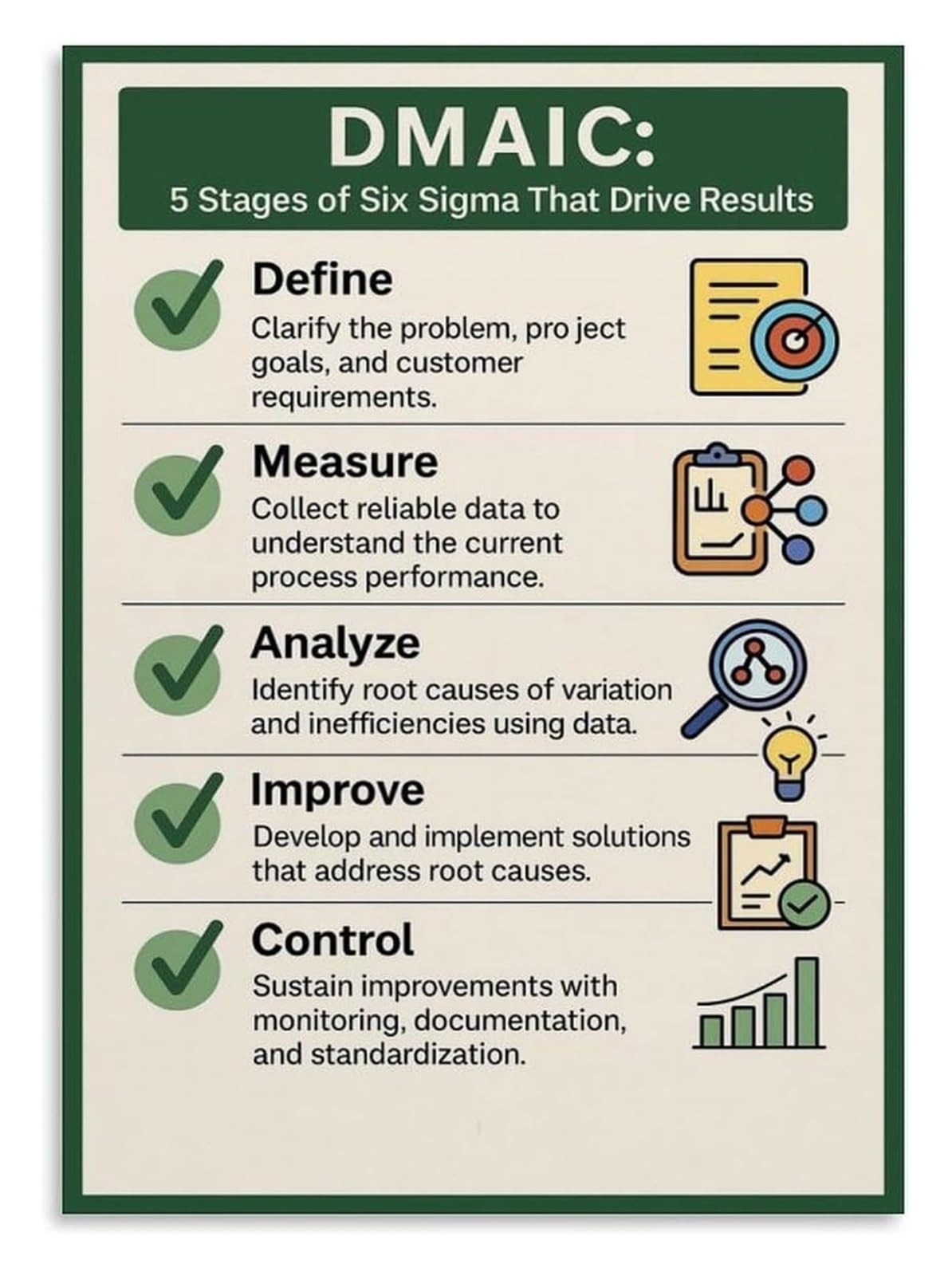 FOPURE Lean Six Sigma Methodology DMAIC Cycle Poster Continuous Improvement Guide Educational Wall-Art for Office Manufacturing Office Team Room Decor(Framed,08x12inch(20x30cm))
