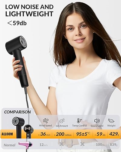 Miniatura 6 de Hair Dryer,Travel Hair Dryer with Diffuser,110000 RPM High Speed Ionic Blow Dryer,Temperature Display,Low Noise&Lightweight Blow