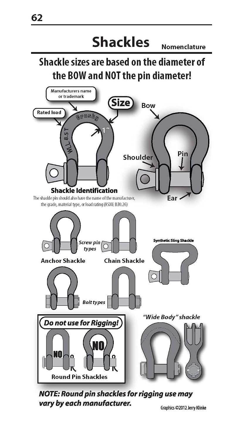 Rigging Handbook 5th Edition