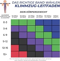 Coresteady Erősítő Gumiszalag Fitness Sávok Edzéshez és Izomépítéshez 7