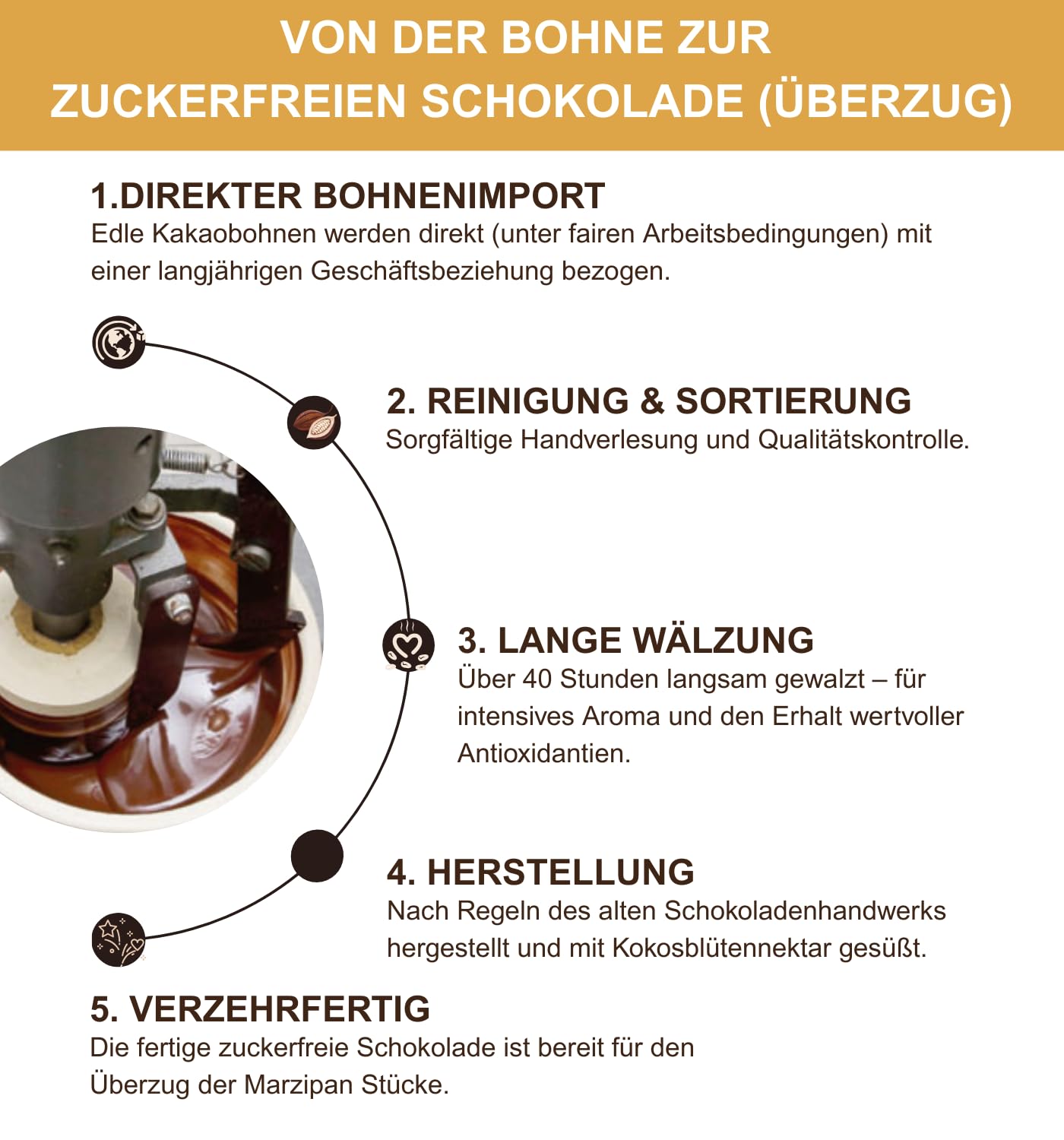 Edelmond geflämmtes Bio Marzipan-Brot. Handgemacht aus Mandeln, Honig und Kakaobohne - Bitterschokolade. Königsberger XL-Praline Geschenk
