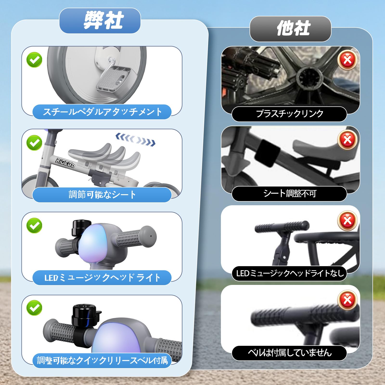 Amazon.co.jp: 三輪車 RIDIGO 子供用三輪車 5in1 手押し棒付き