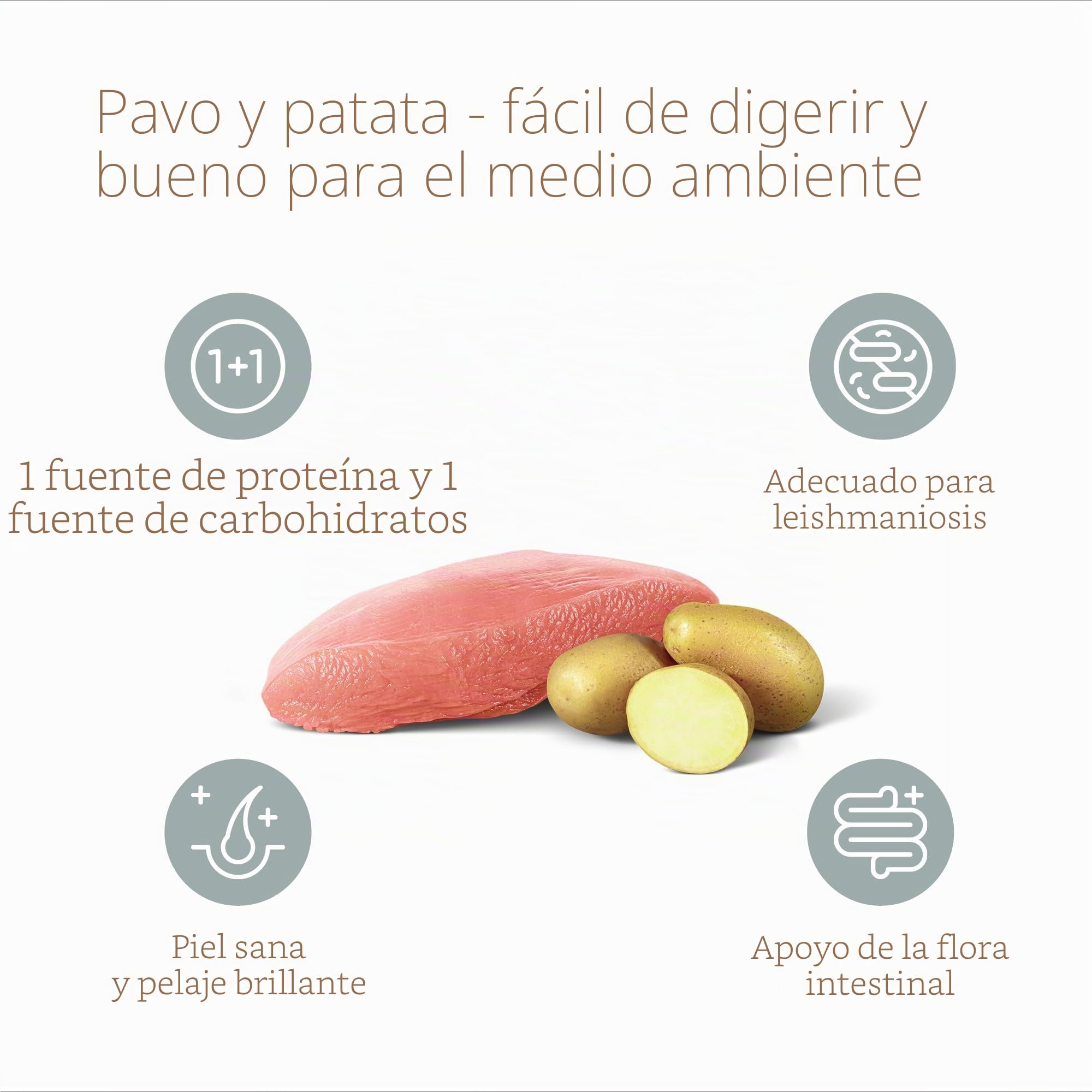 MERA Pure Sensitive Fresh Meat Pavo y Patatas, Comida Seca para Perros con Mucha Carne Fresca, Comida Seca Saludable sin Cereales para Perros Adultos (12,5 kg)
