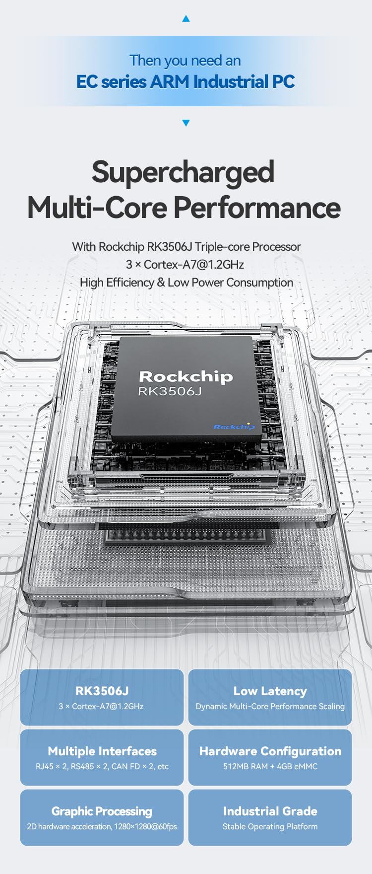 EC100 Arm Mini Industrial PC mit NodeRed NeuronEX, Offenes System Linux Ubuntu Rk3506J, Prozessor 3 Cortex-A7, 512 MB DDR4 RAM 4 GB SSD, 4G/Ethernet/WiFi/LoRawan (LAN)