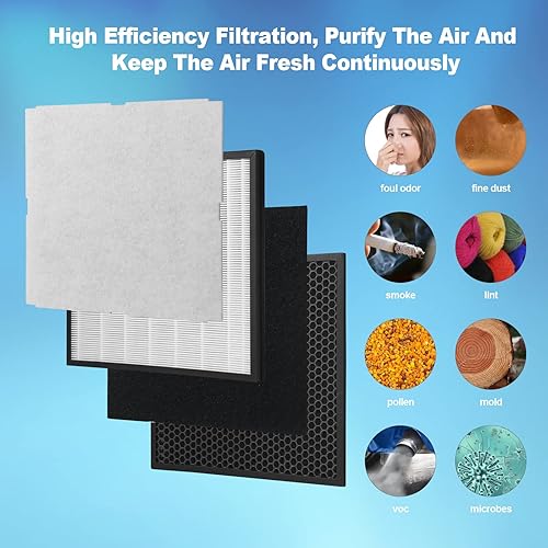 Miniatura 4 de Kit de reemplazo de filtro Rabbit Air MinusA2 de 3 juegos compatible con purificador Rabbit Air MinusA2, SPA-700A, SPA-780AN removedor de olores