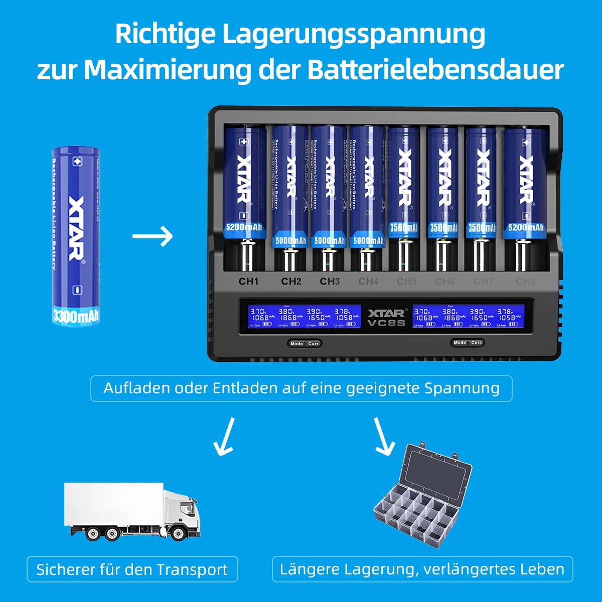 XTAR VC8S Wiederaufladbares 18650 21700 Batterieladegerät 8 Steckplätze USB C Batterieladegerät Test Batterien Echte Kapazität mit PD45W Adapter für 3,6V 3,7V Li-Ion- und 1,2V NI-MH-Batterien