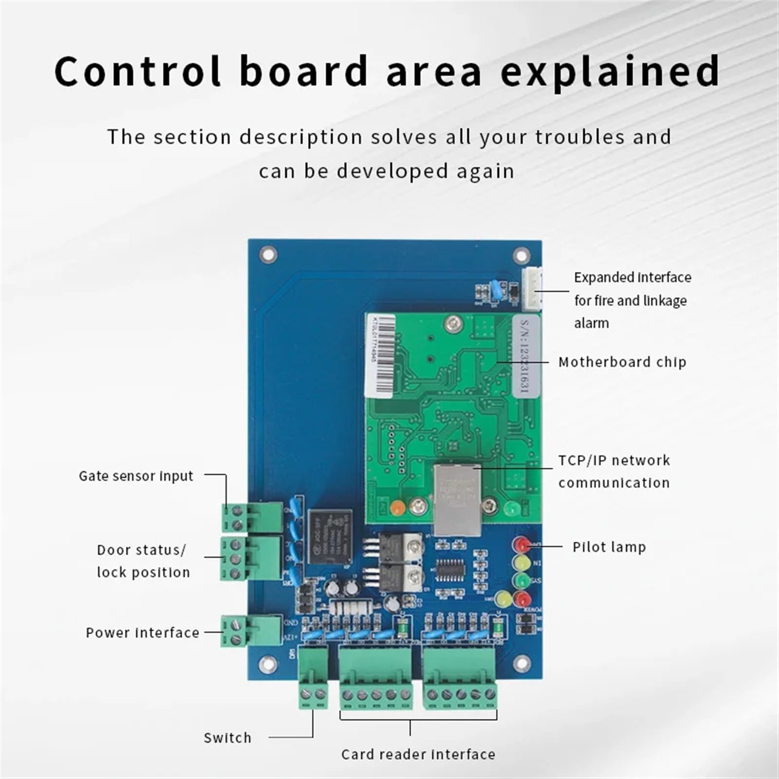 Controllore di Accesso, Software di controllo accesso alla rete Smart Wiegand Comunicazione di rete Pannello del di controllo accessi a porta singola IP(Four Door)