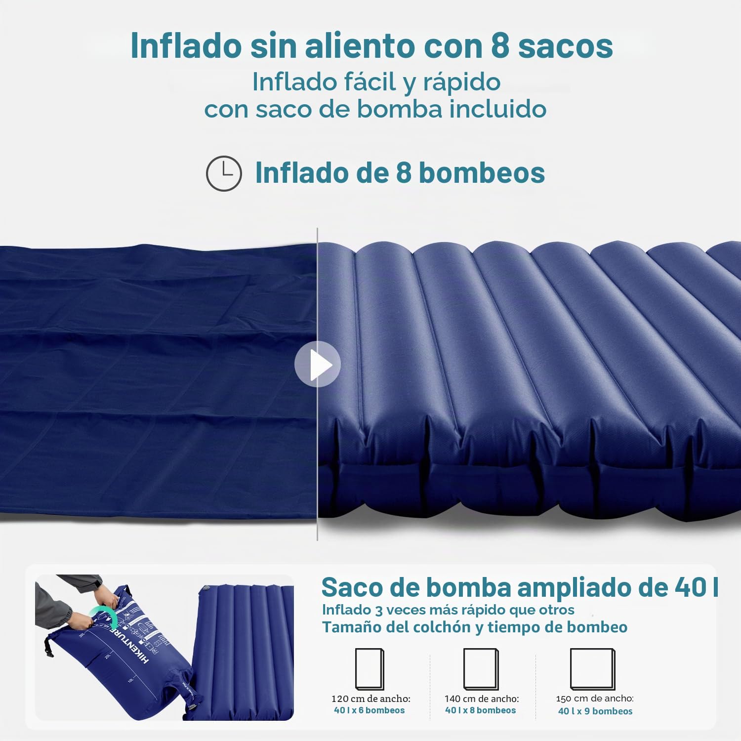 HIKENTURE - Esterilla Aislante para Camping, Ultraligera, Doble colchoneta Aislante Hinchable para 2 Personas, colchón de Aire para Dormir…