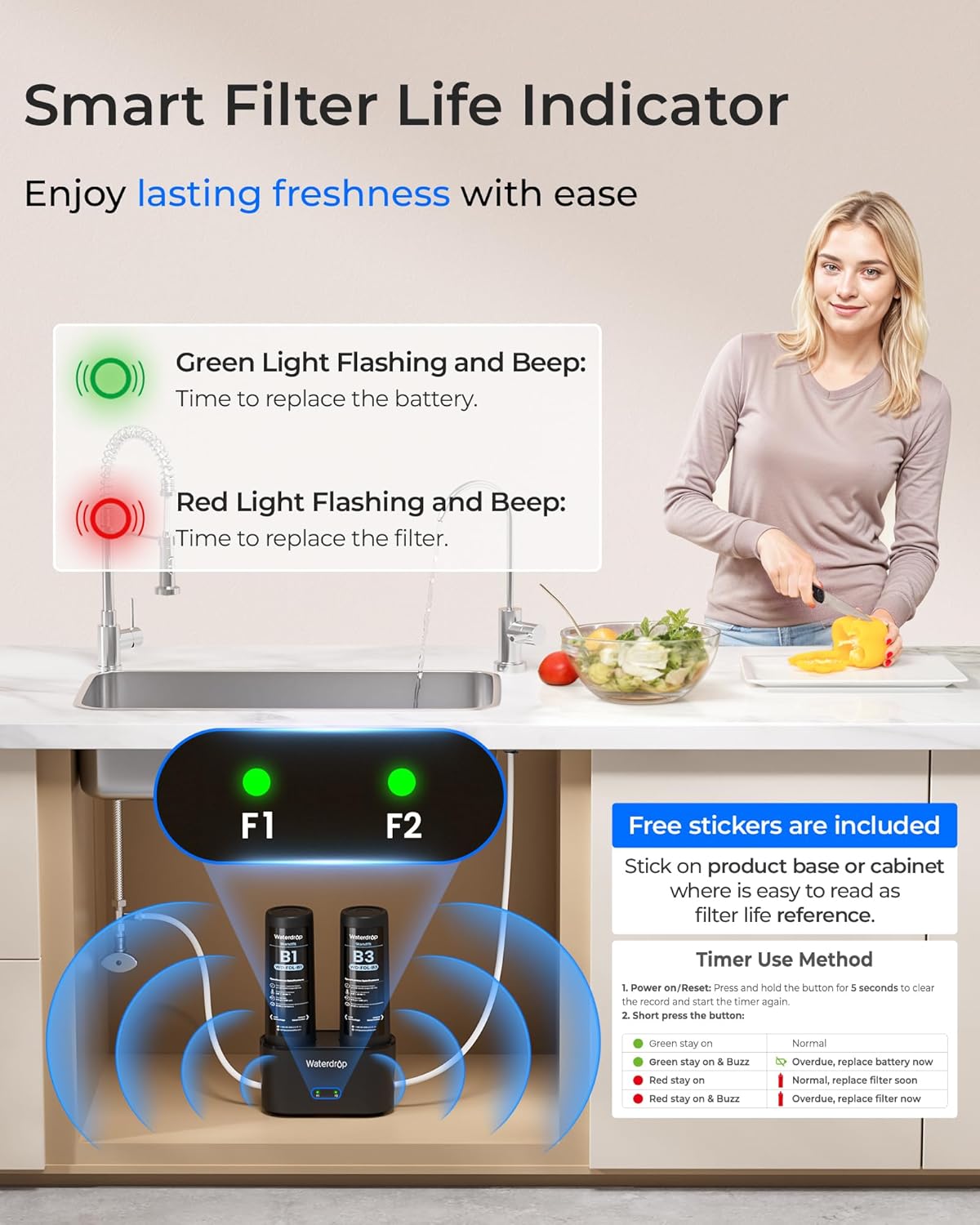 Waterdrop FDL-B3 Replacement Water Filter, Replacement for Waterdrop DLB Under Sink Water Filter, Under Sink Water Filtration System