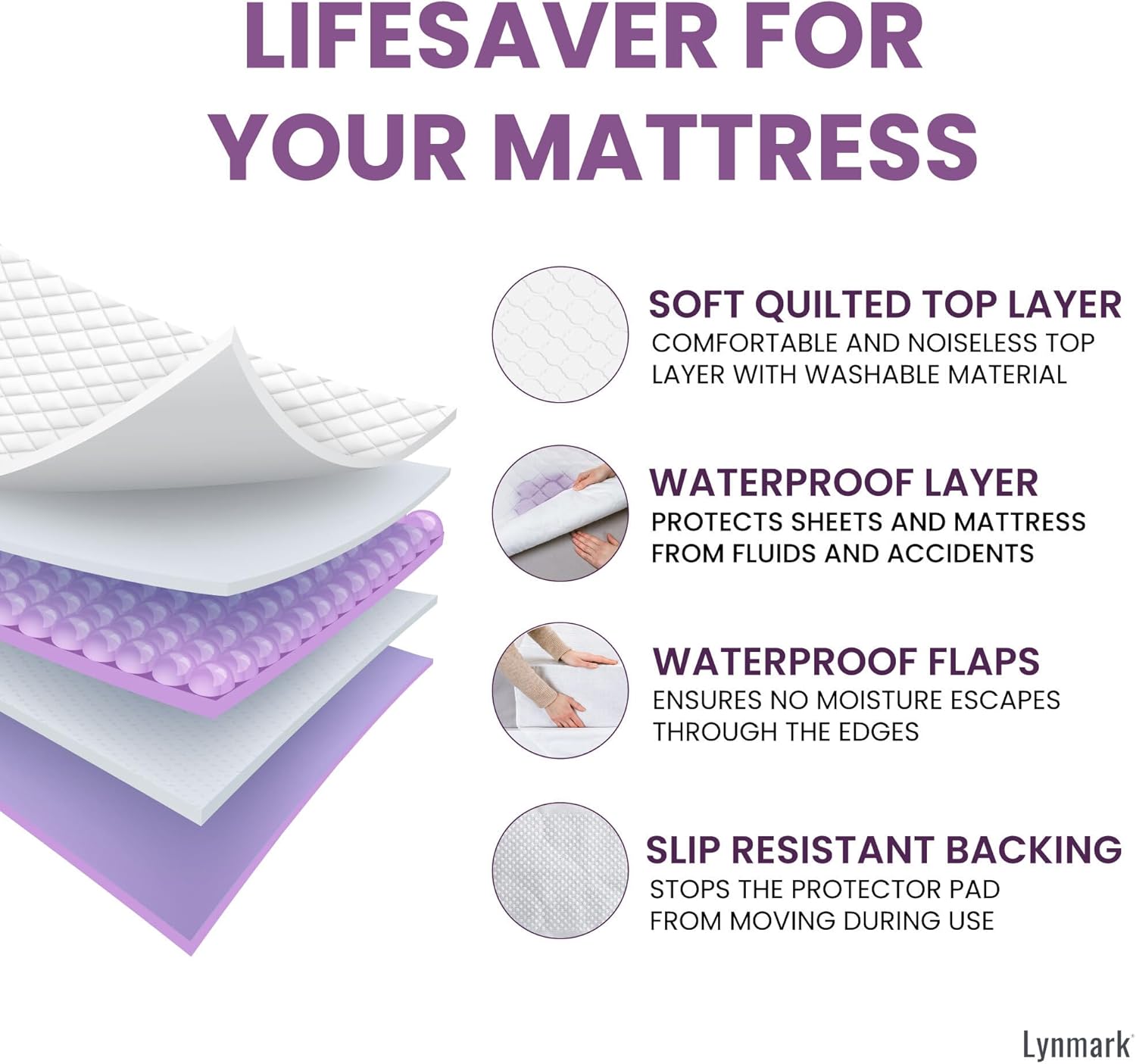 Lynmark® 2X Washable Bed Pads - Non-Slip Waterproof Mattress Protector Underpads with Extra Long Tucks - Ultra-Absorbent Oeko-Tex Certified Cotton Incontinence Pad for Bedwetting - Queen (36" x 60")