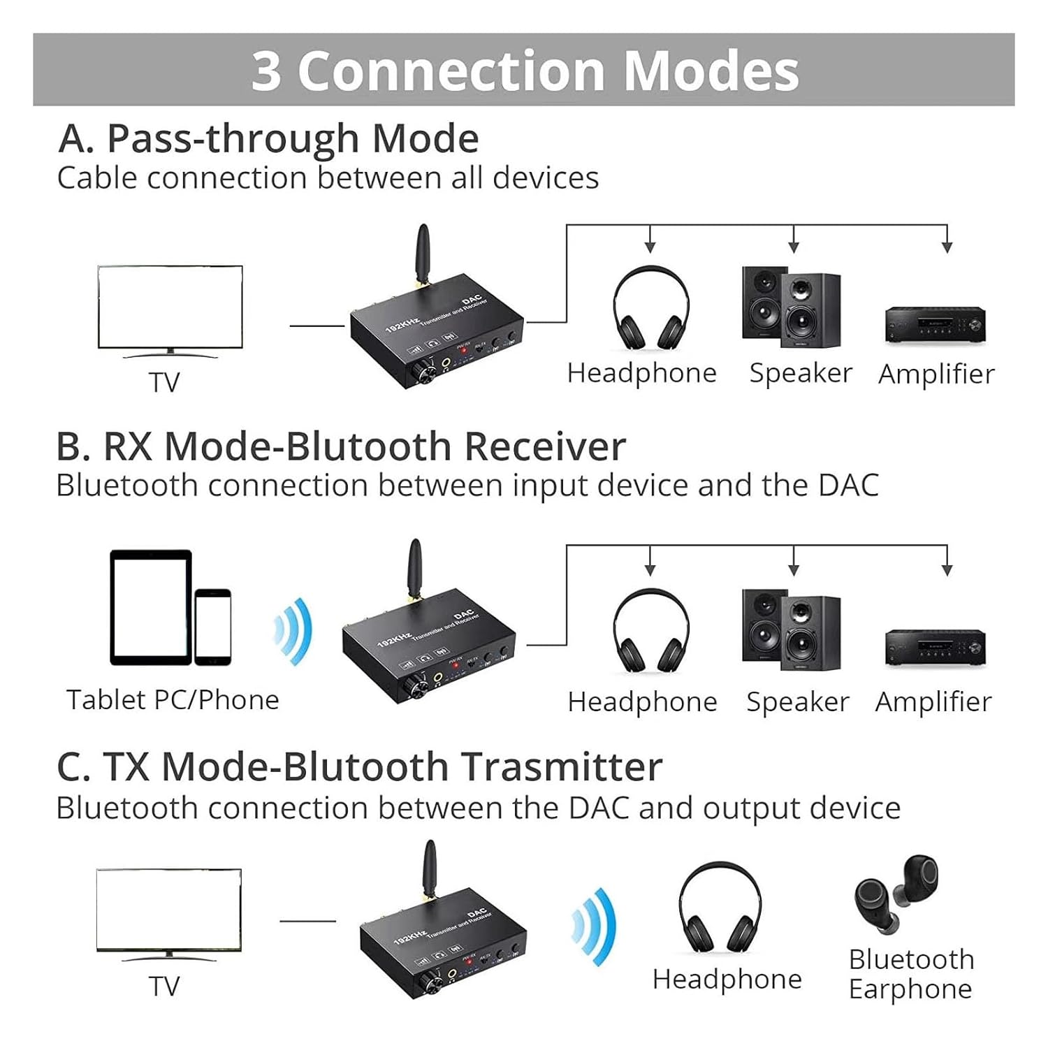 5.3 Transmitter Receiver WALFRONT 2-in-1 Wireless Audio Converter Optical Coaxial Input DAC Chip Volume Control HiFi Audio for Speakers Headphones
